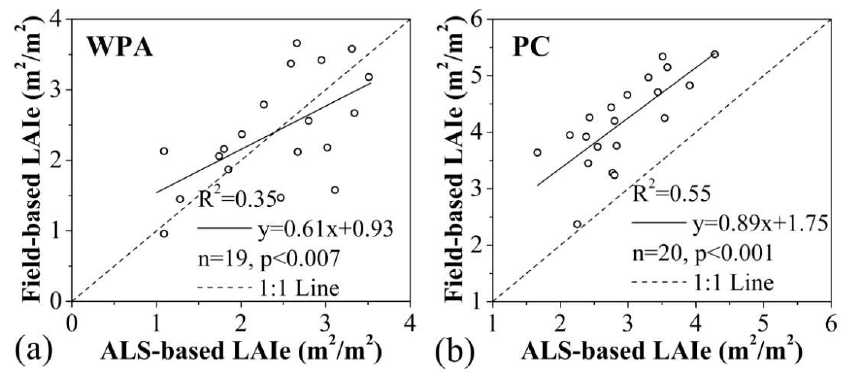 Remotesensing 12 02126 g008 Remotesensing 12 02126 g008