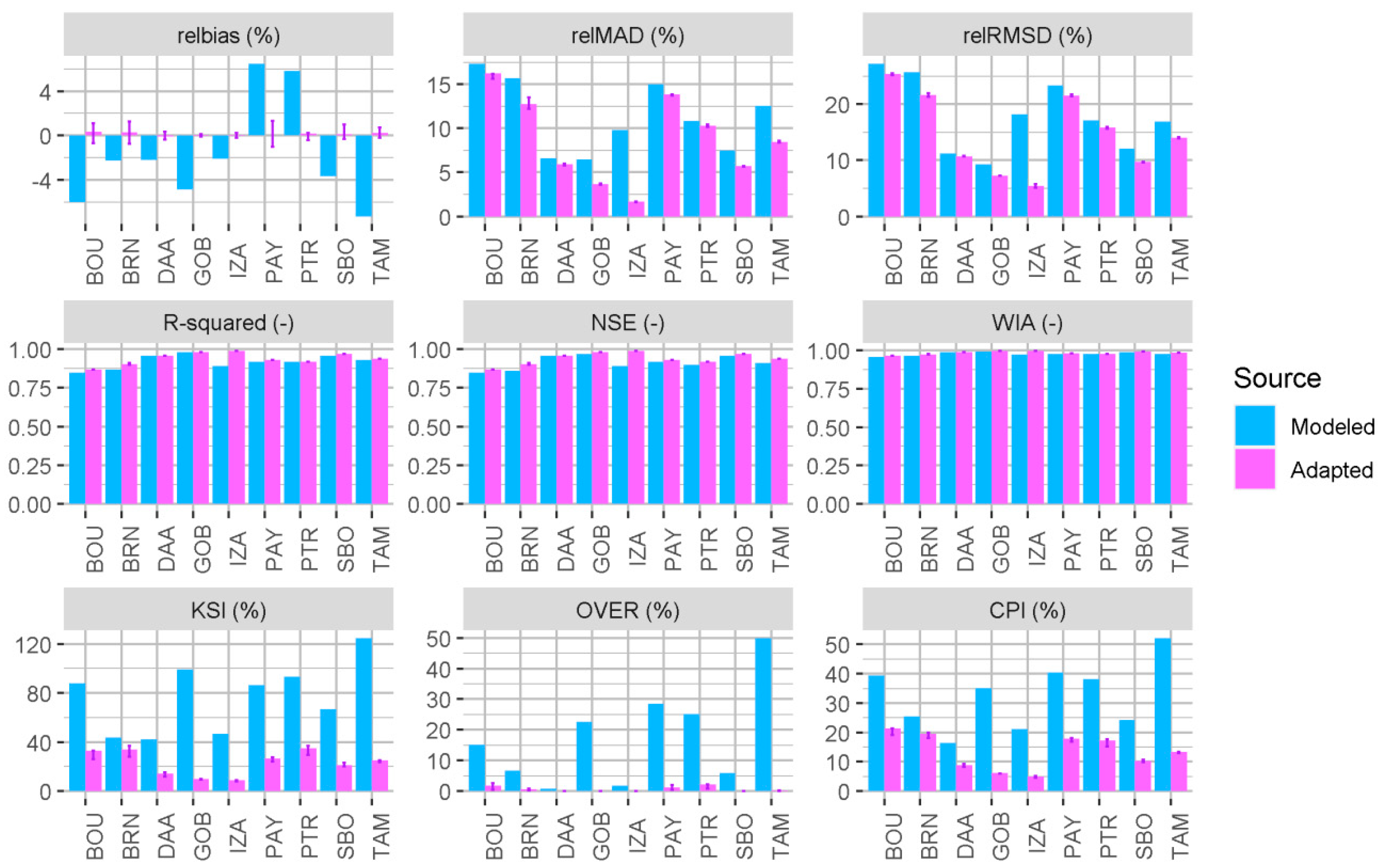 Remotesensing 12 02127 g004