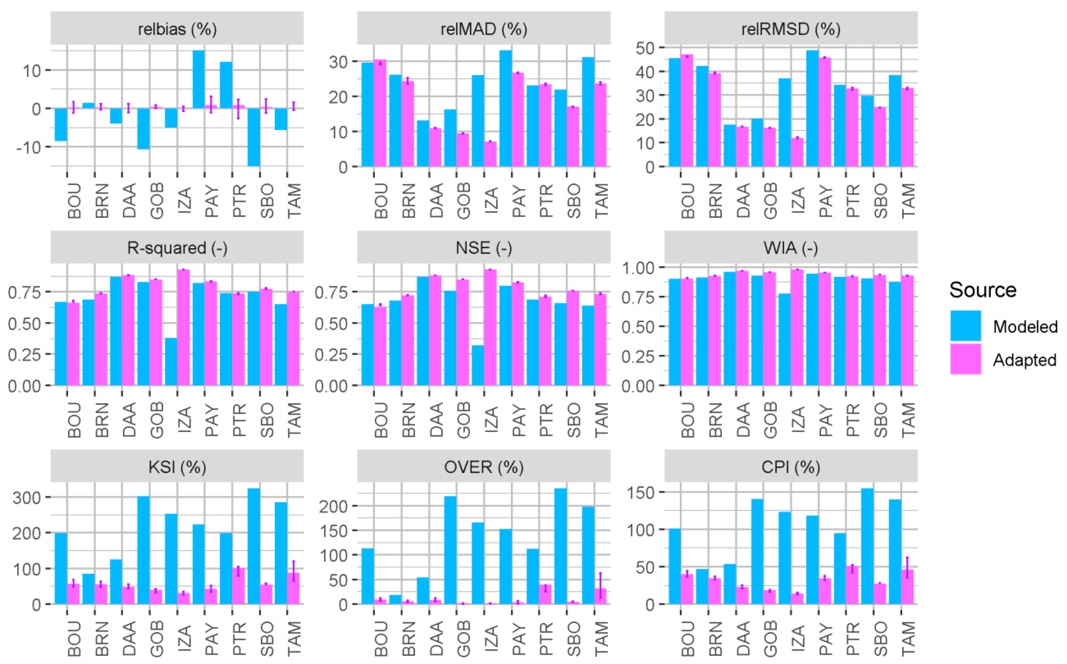 Remotesensing 12 02127 g005