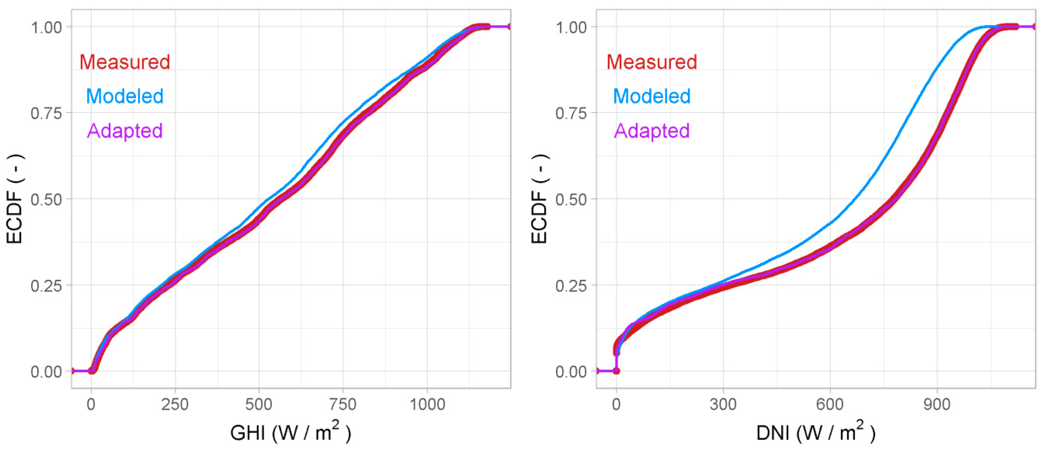 Remotesensing 12 02127 g006