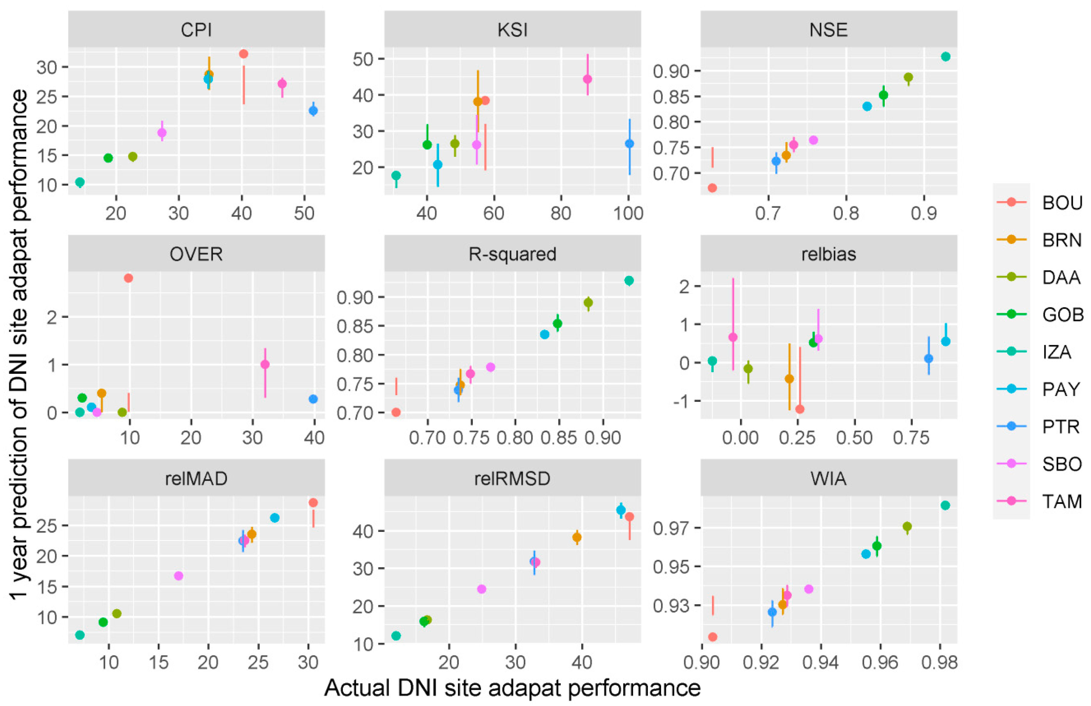 Remotesensing 12 02127 g007
