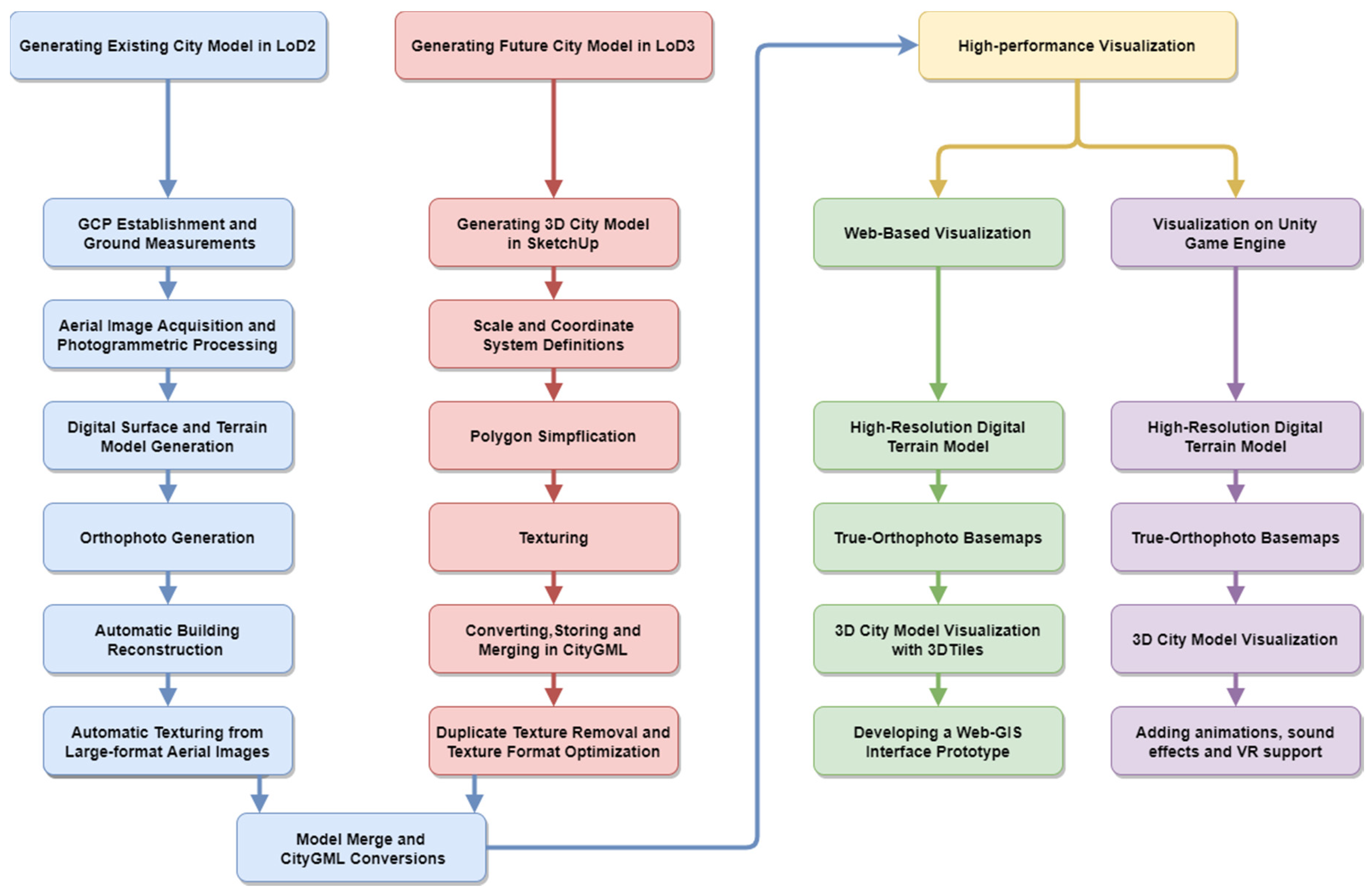 Remotesensing 12 02128 g002