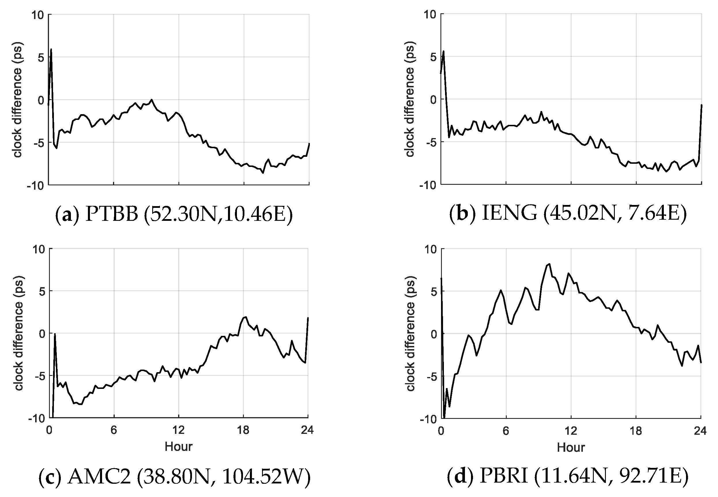 Remotesensing 12 02129 g007 Remotesensing 12 02129 g007