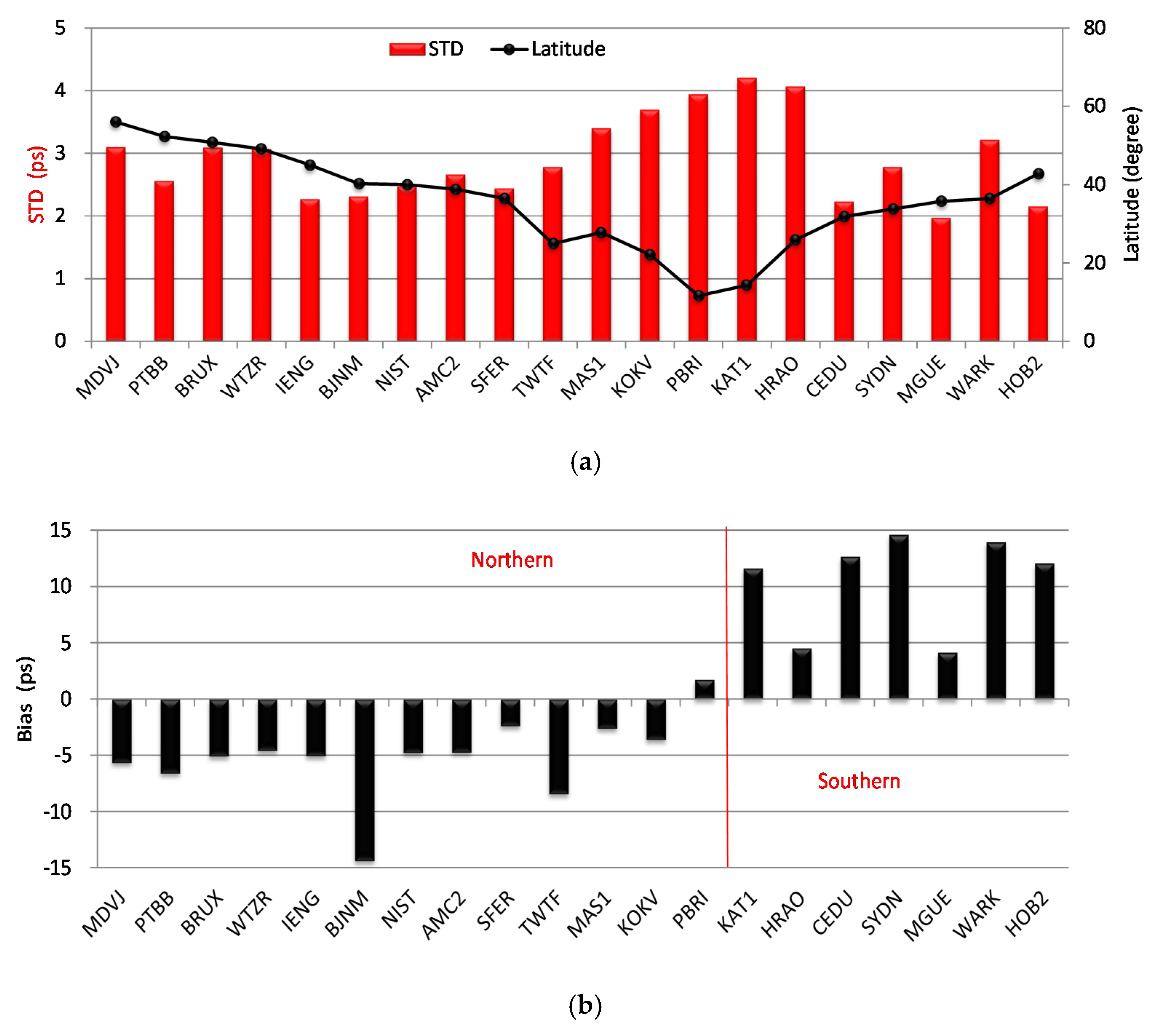 Remotesensing 12 02129 g009 Remotesensing 12 02129 g009