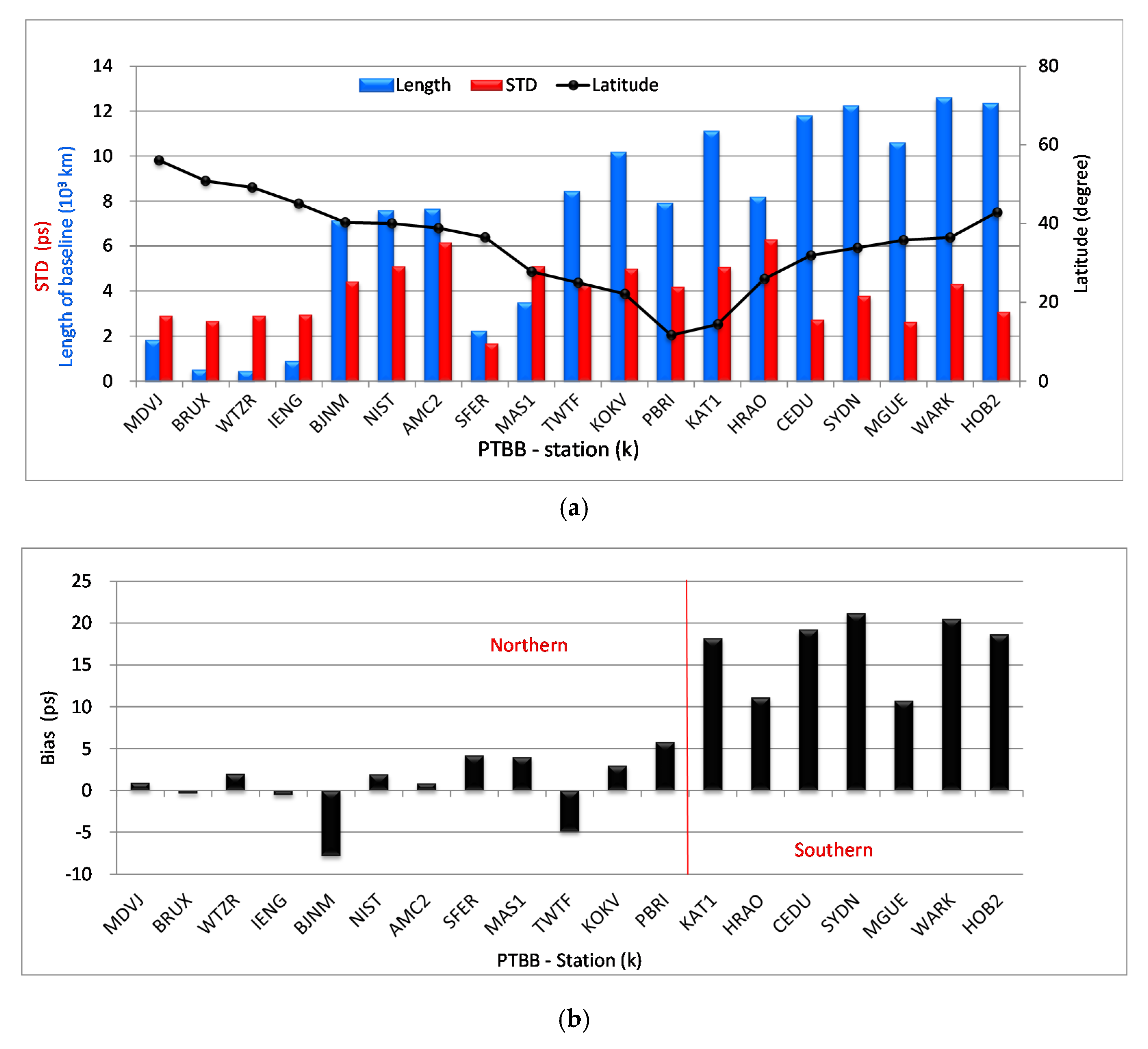 Remotesensing 12 02129 g012 Remotesensing 12 02129 g012