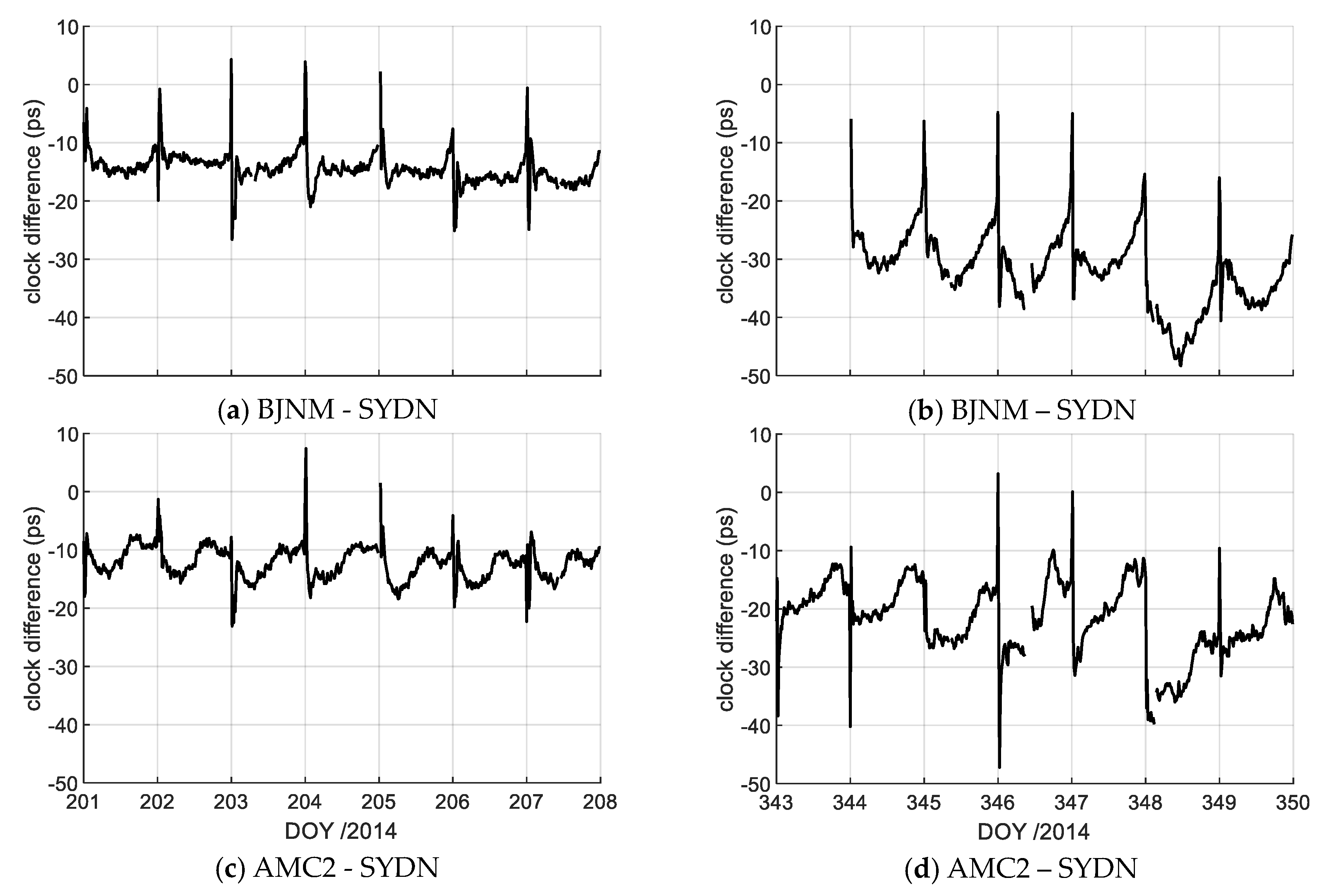 Remotesensing 12 02129 g013 Remotesensing 12 02129 g013