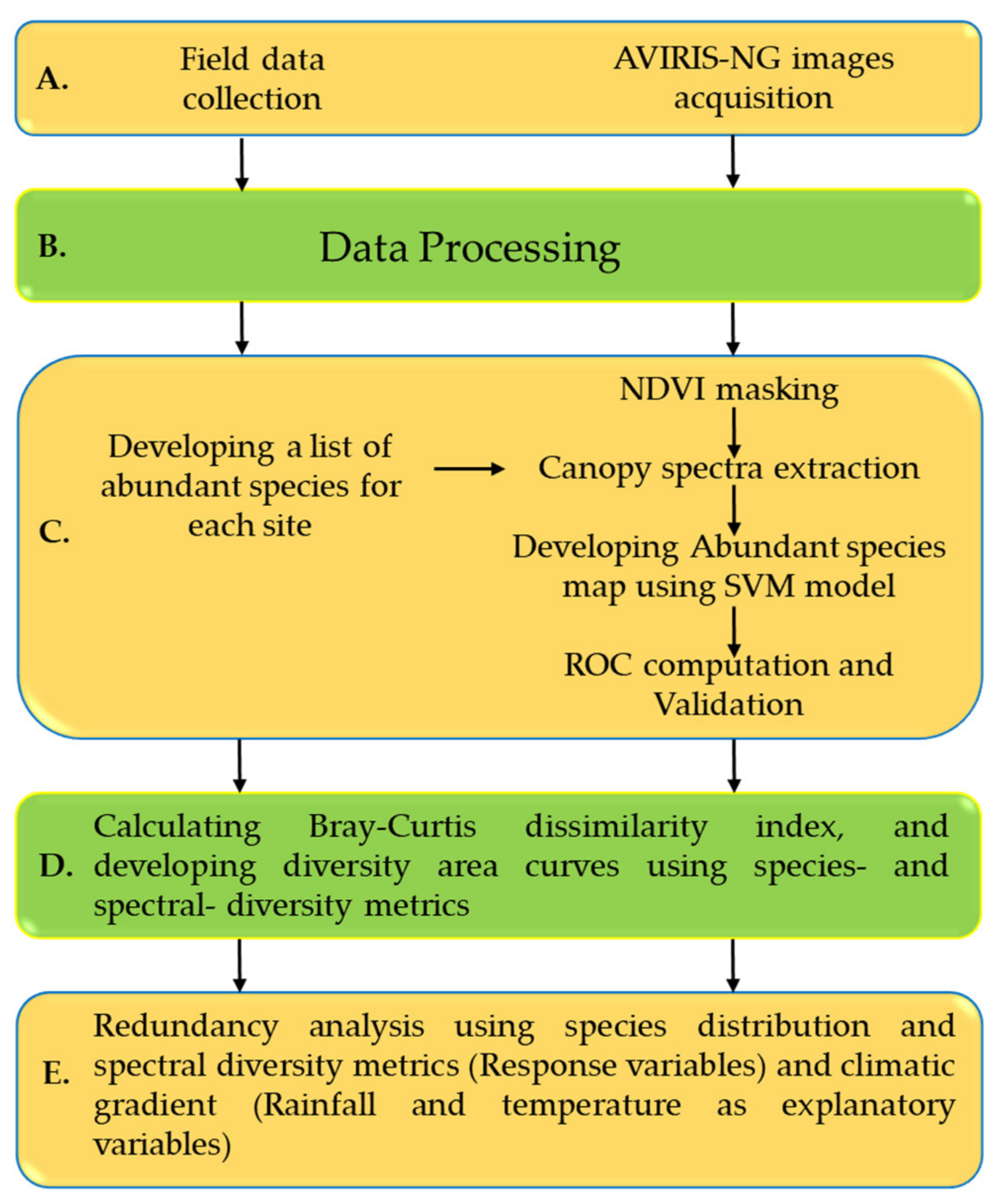 Remotesensing 12 02130 g002