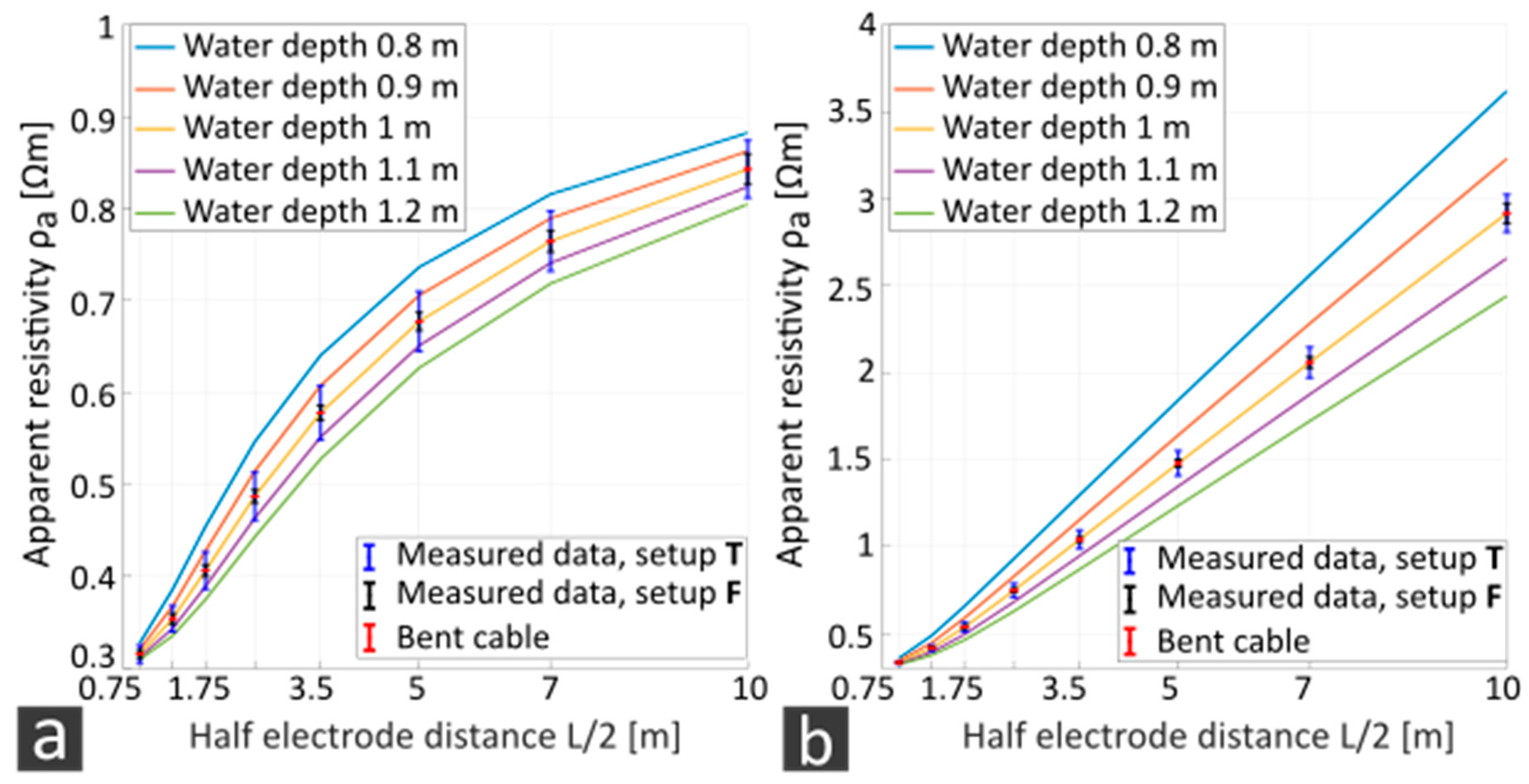 Remotesensing 12 02132 g007 Remotesensing 12 02132 g007
