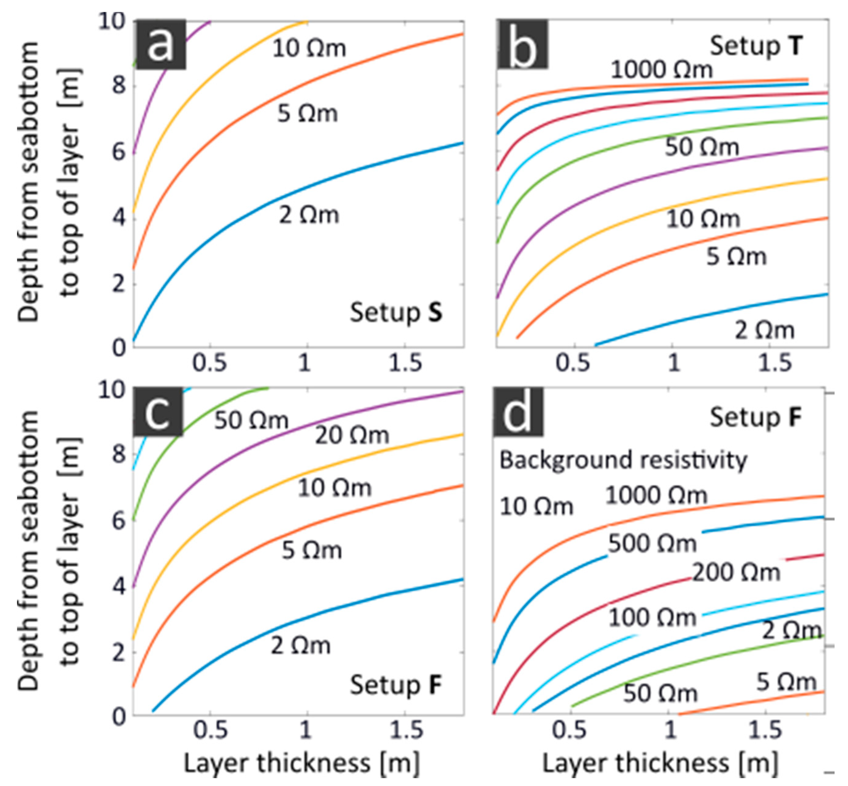 Remotesensing 12 02132 g012 Remotesensing 12 02132 g012