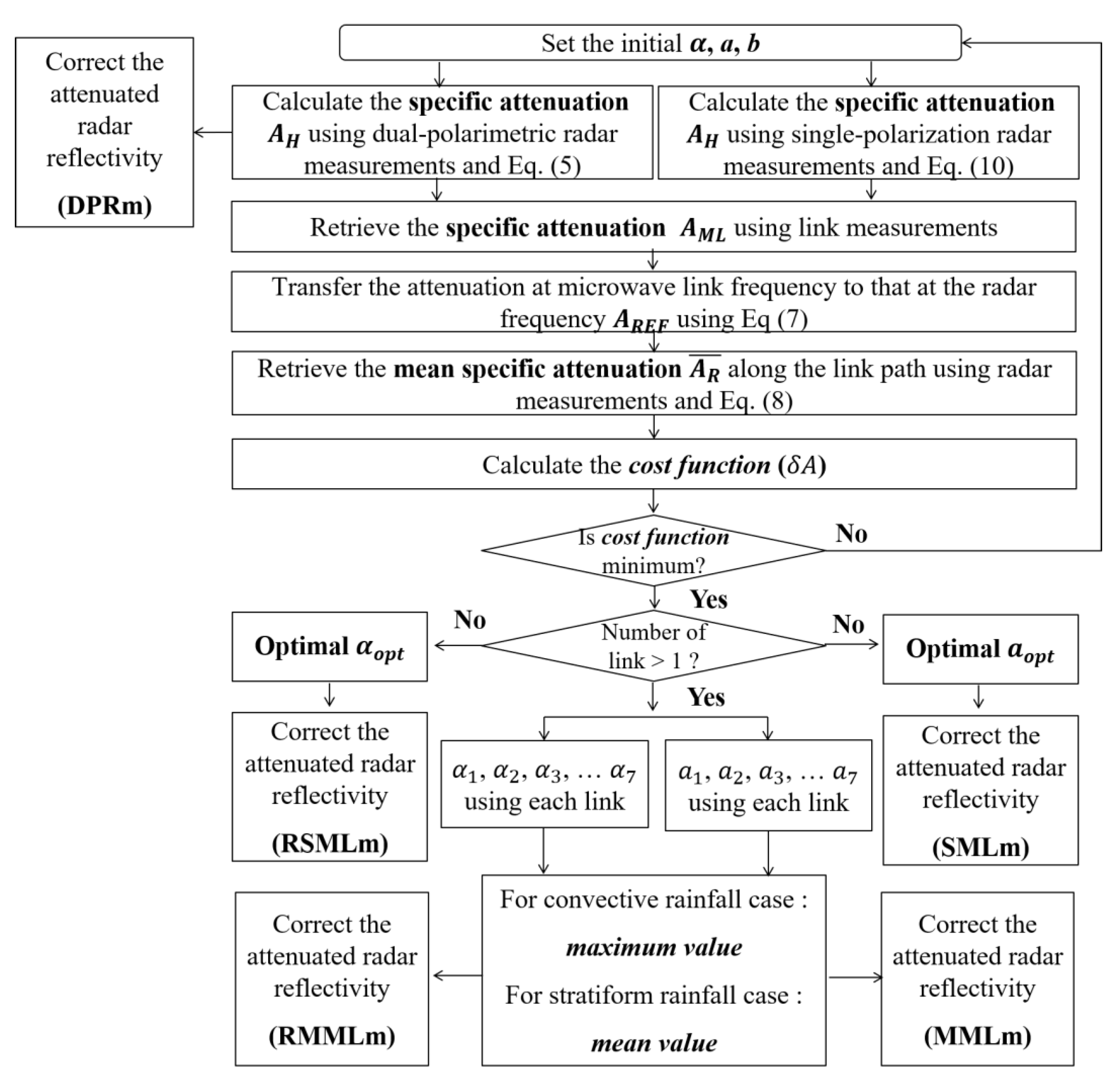 Remotesensing 12 02133 g002 Remotesensing 12 02133 g002