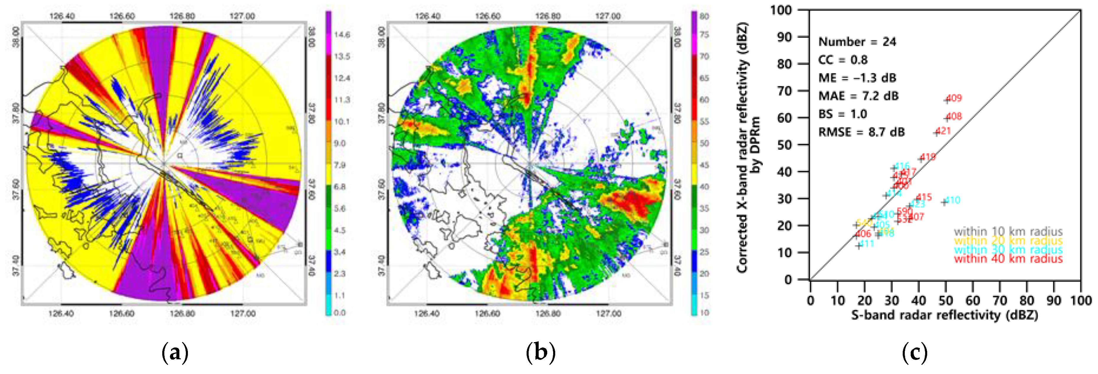Remotesensing 12 02133 g005a Remotesensing 12 02133 g005a