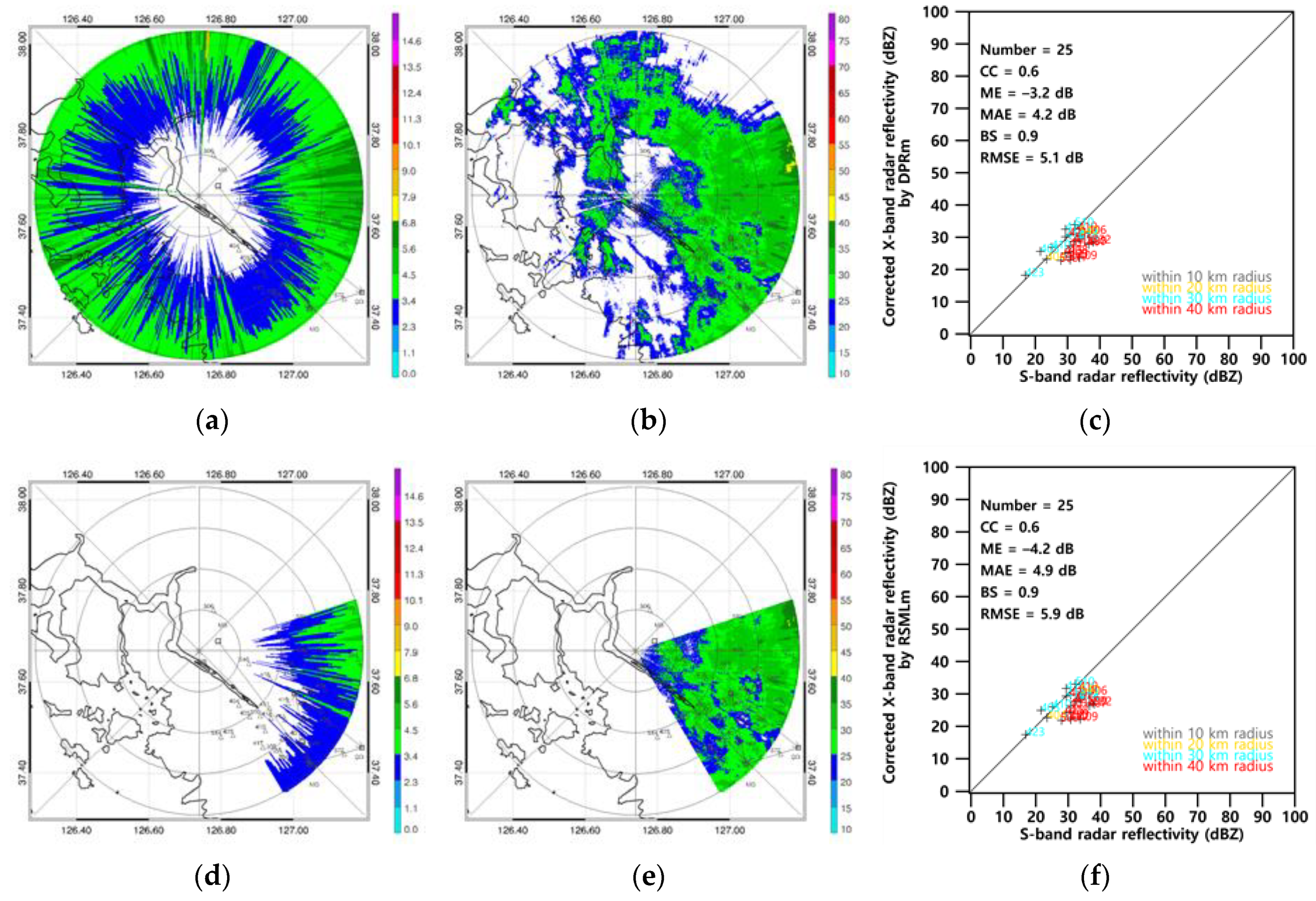 Remotesensing 12 02133 g006a Remotesensing 12 02133 g006a