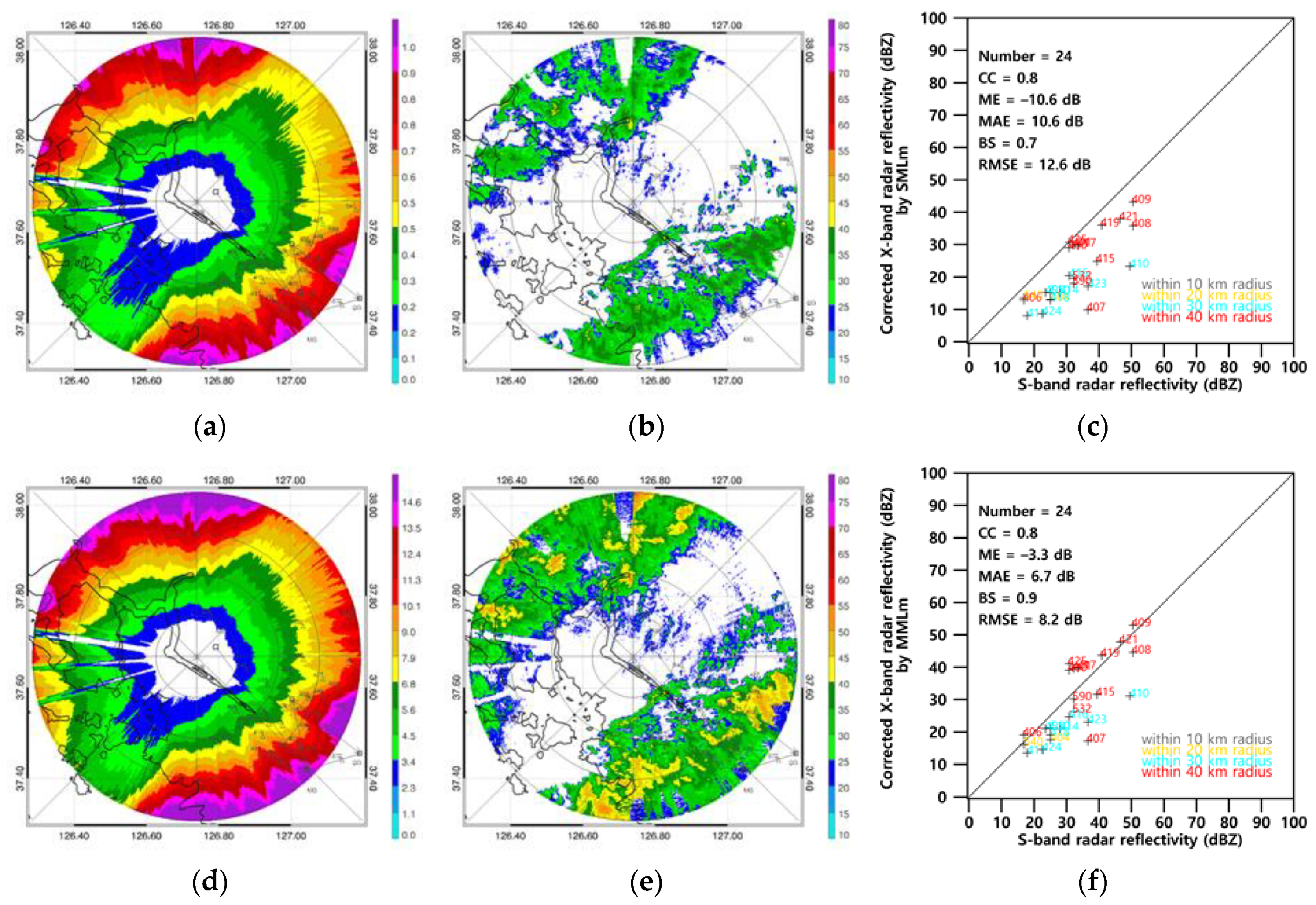Remotesensing 12 02133 g007 Remotesensing 12 02133 g007