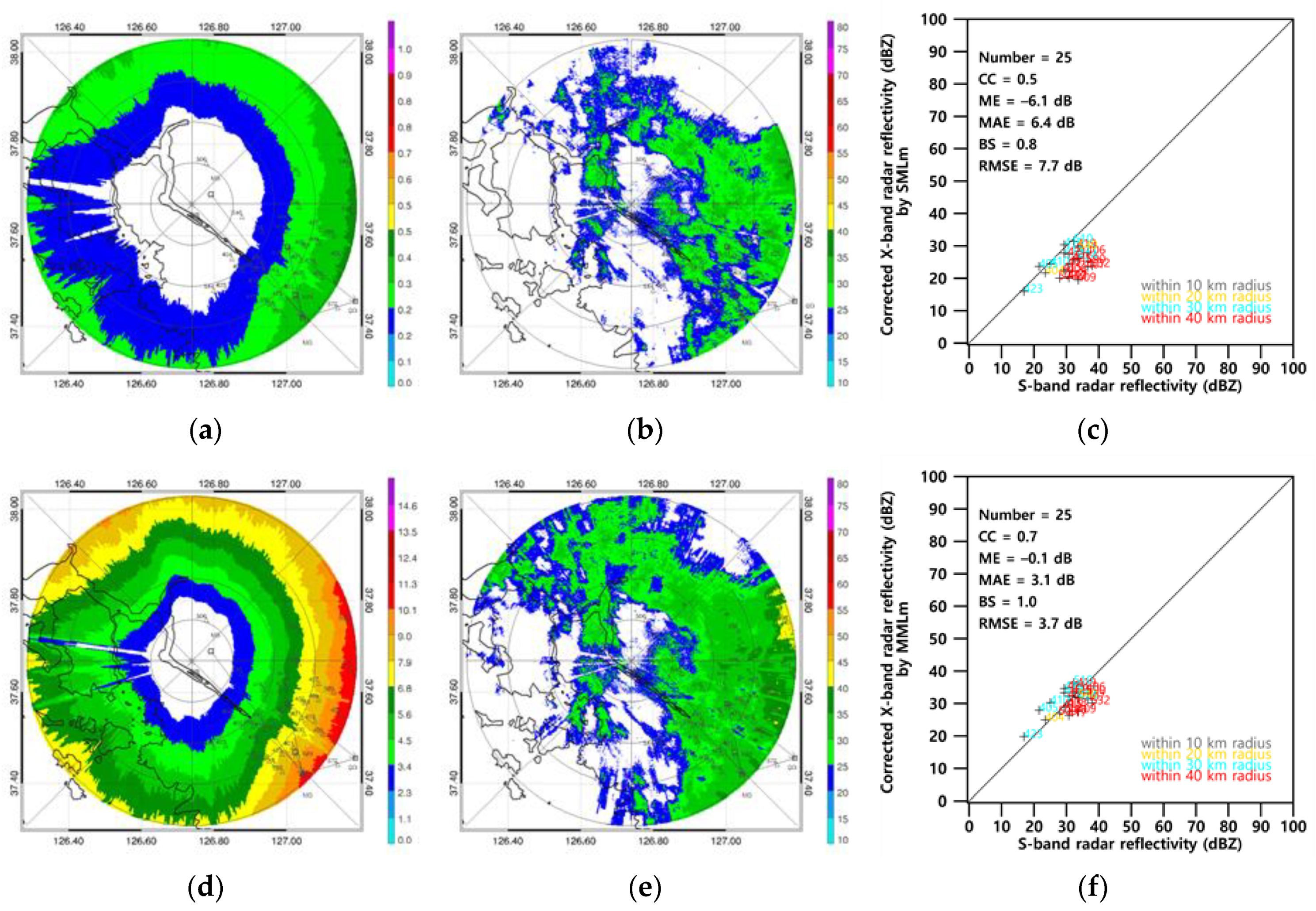 Remotesensing 12 02133 g008 Remotesensing 12 02133 g008