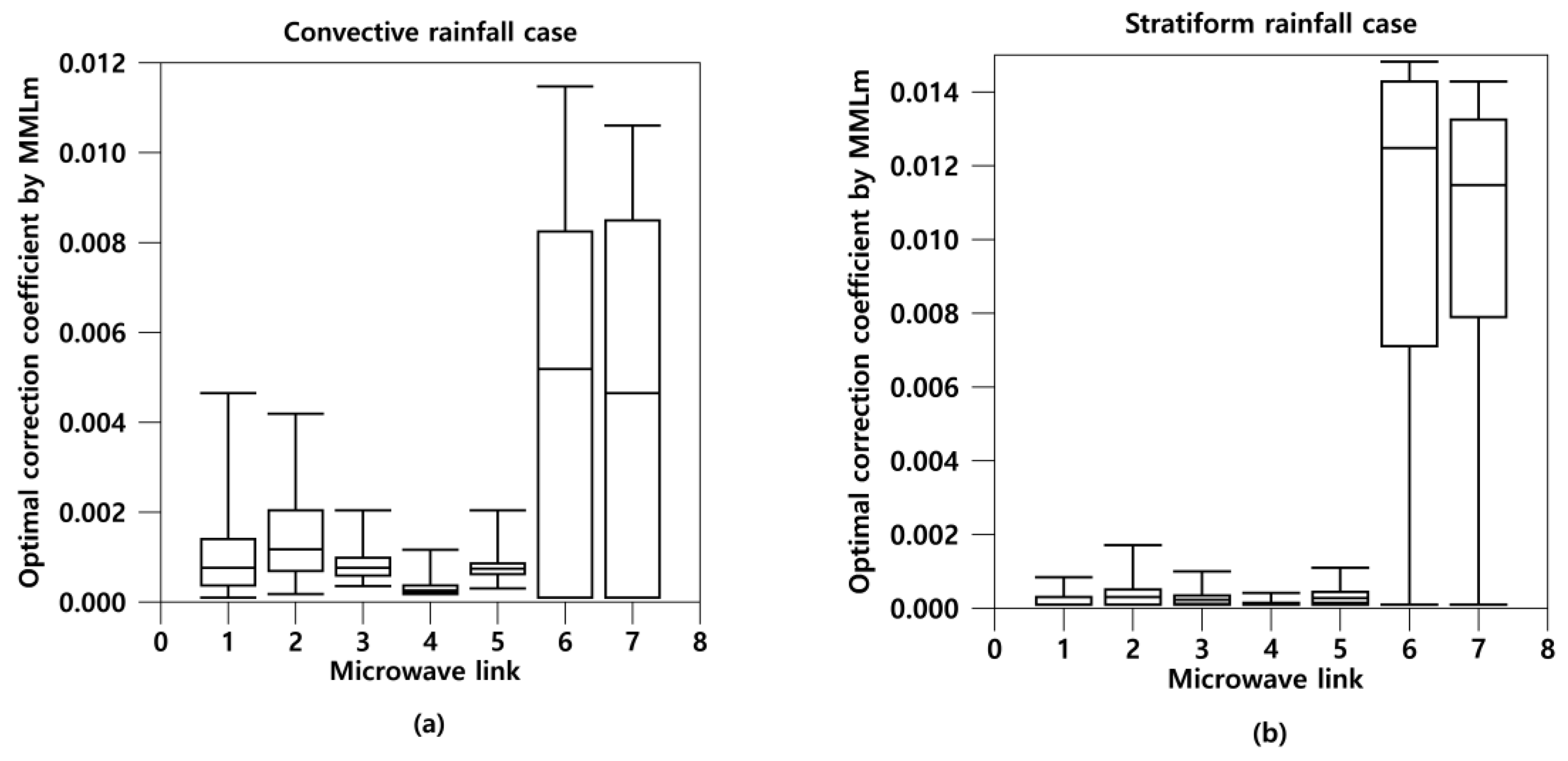 Remotesensing 12 02133 g009 Remotesensing 12 02133 g009