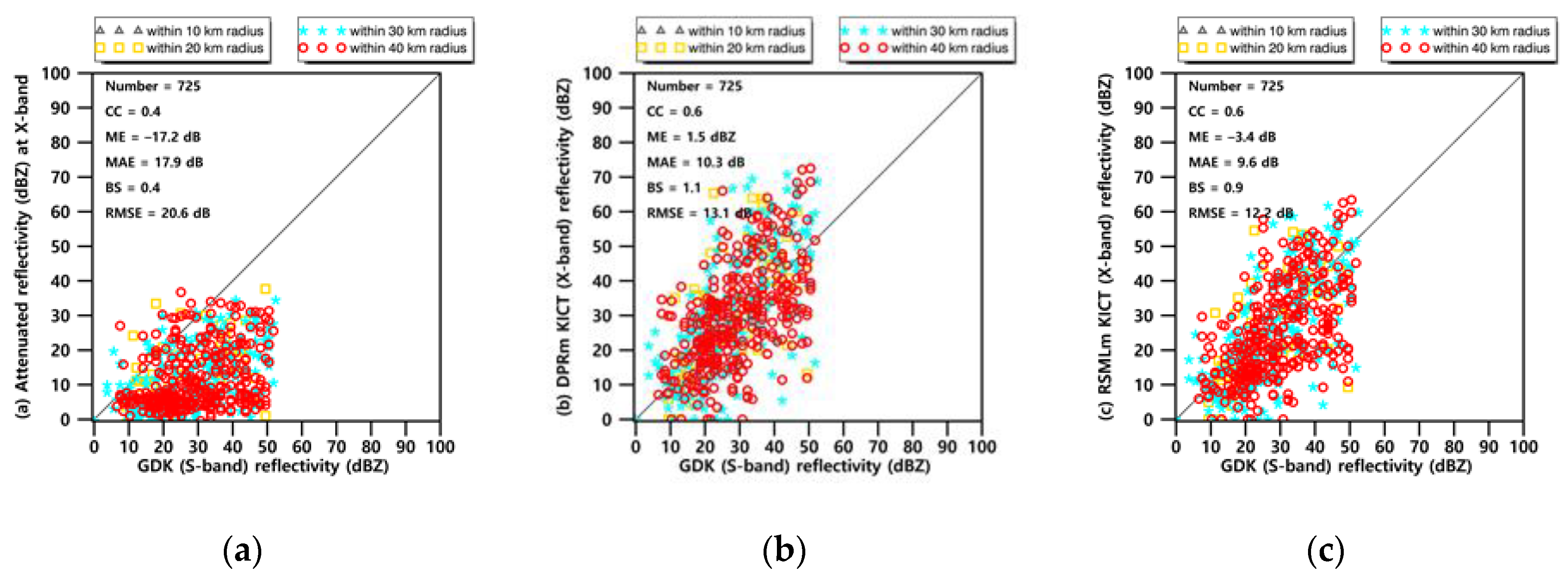 Remotesensing 12 02133 g010a Remotesensing 12 02133 g010a