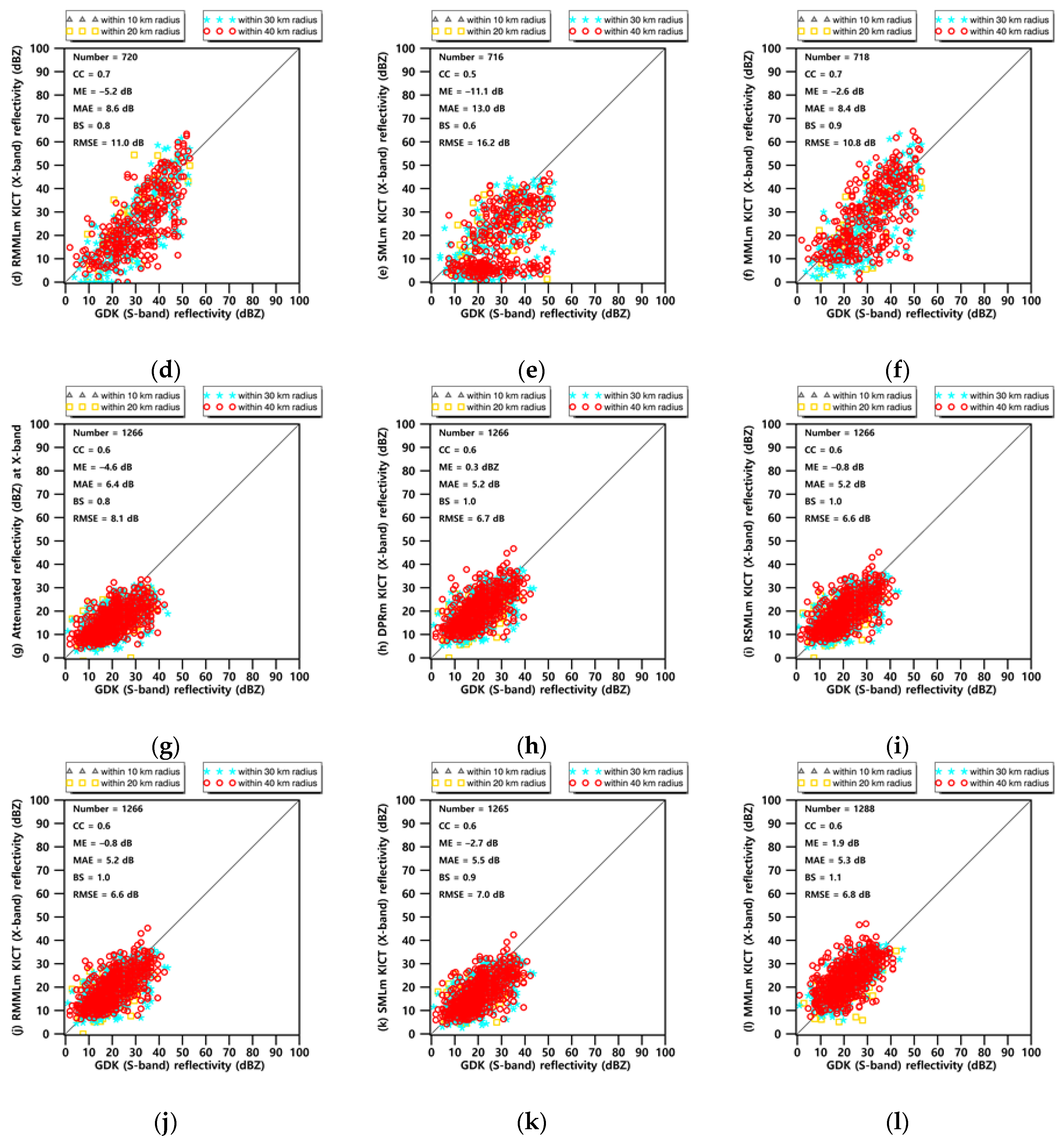 Remotesensing 12 02133 g010b Remotesensing 12 02133 g010b