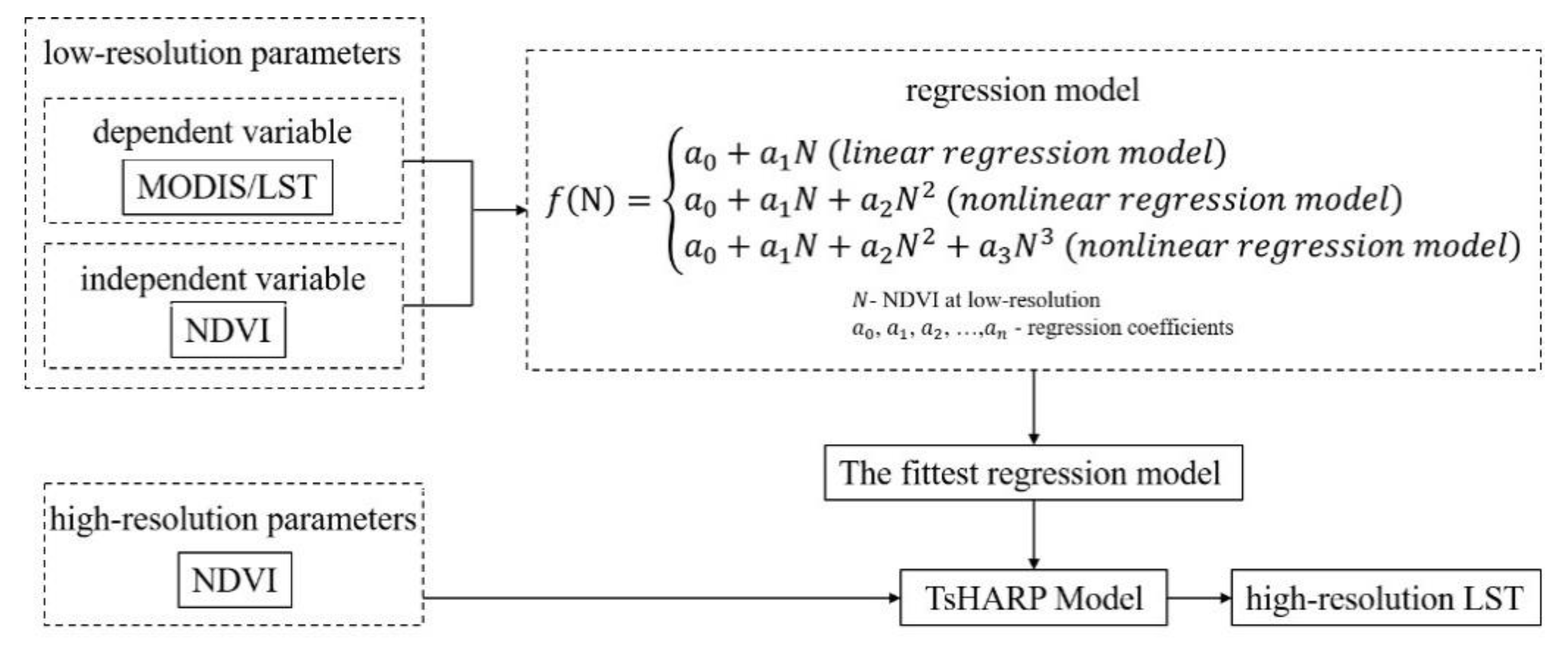 Remotesensing 12 02134 g001 Remotesensing 12 02134 g001