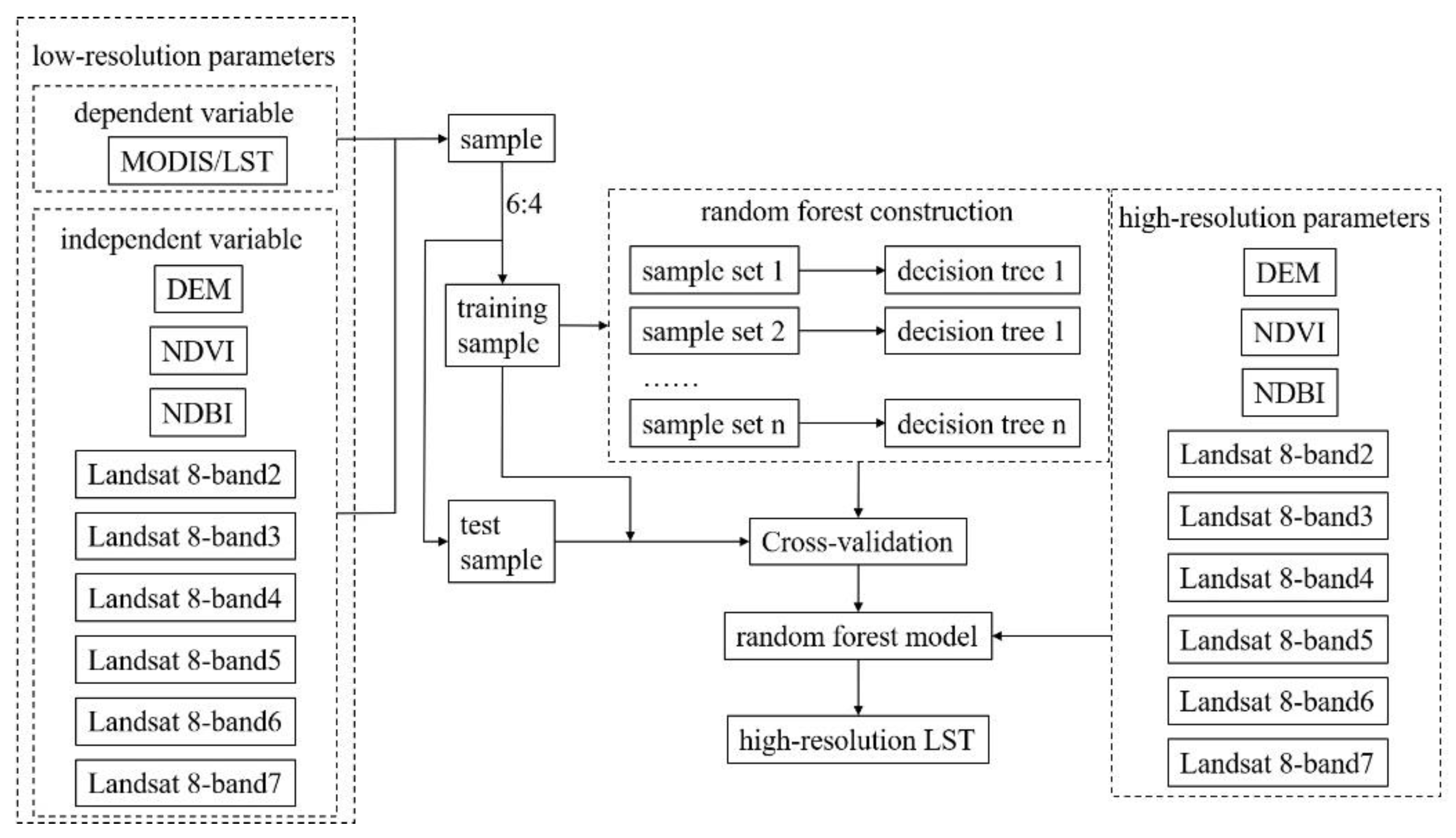 Remotesensing 12 02134 g003 Remotesensing 12 02134 g003