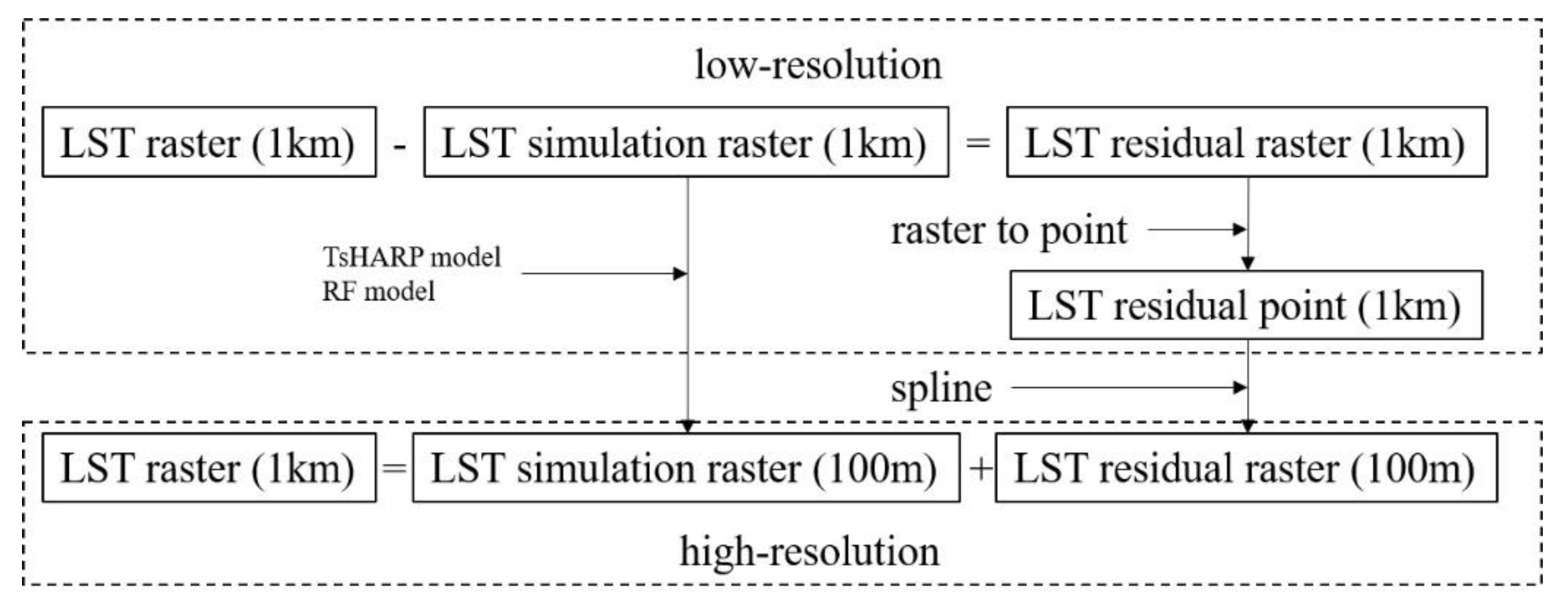 Remotesensing 12 02134 g004 Remotesensing 12 02134 g004