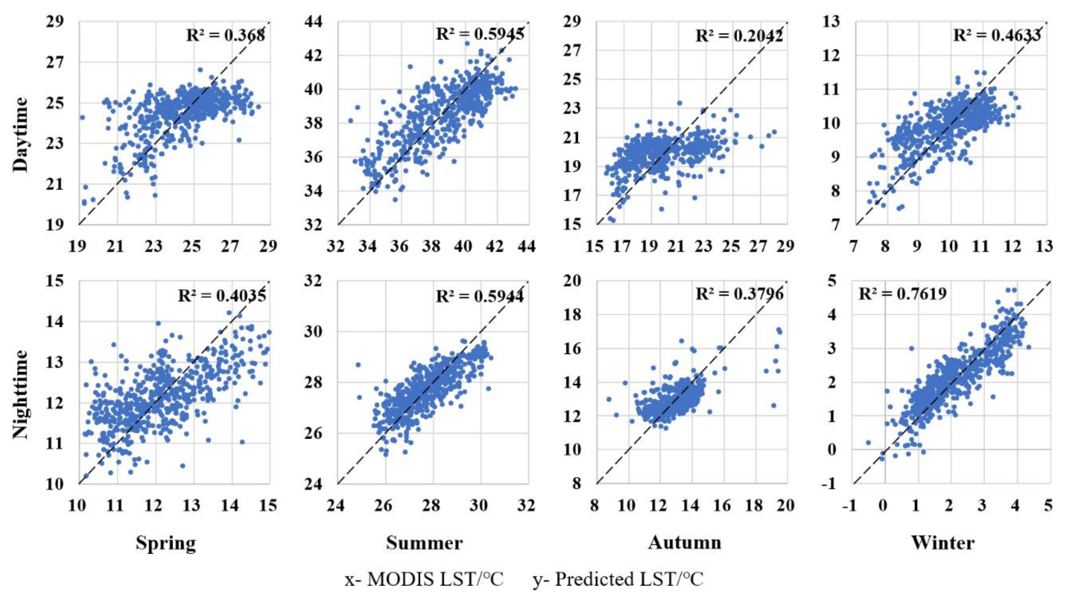 Remotesensing 12 02134 g007 Remotesensing 12 02134 g007