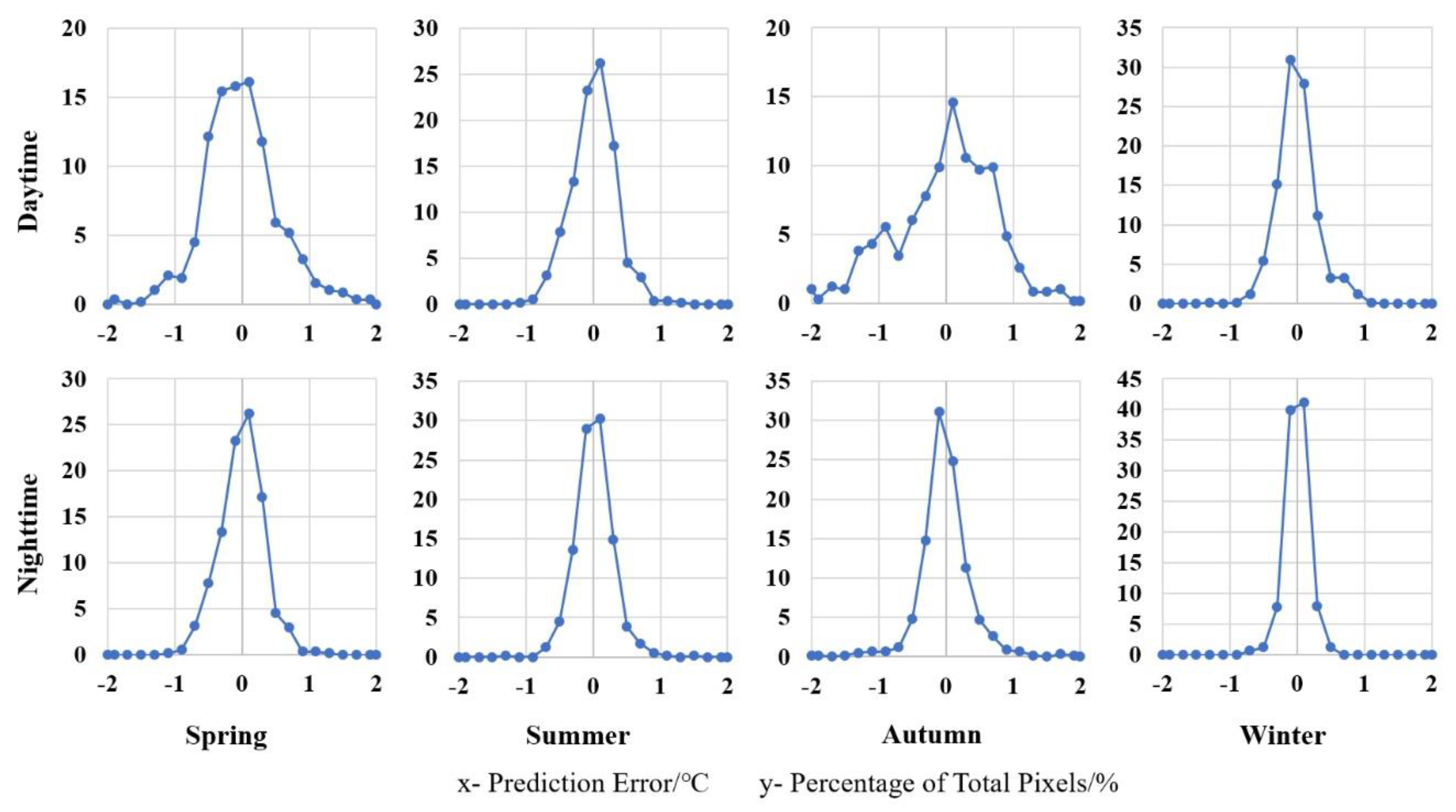 Remotesensing 12 02134 g011 Remotesensing 12 02134 g011
