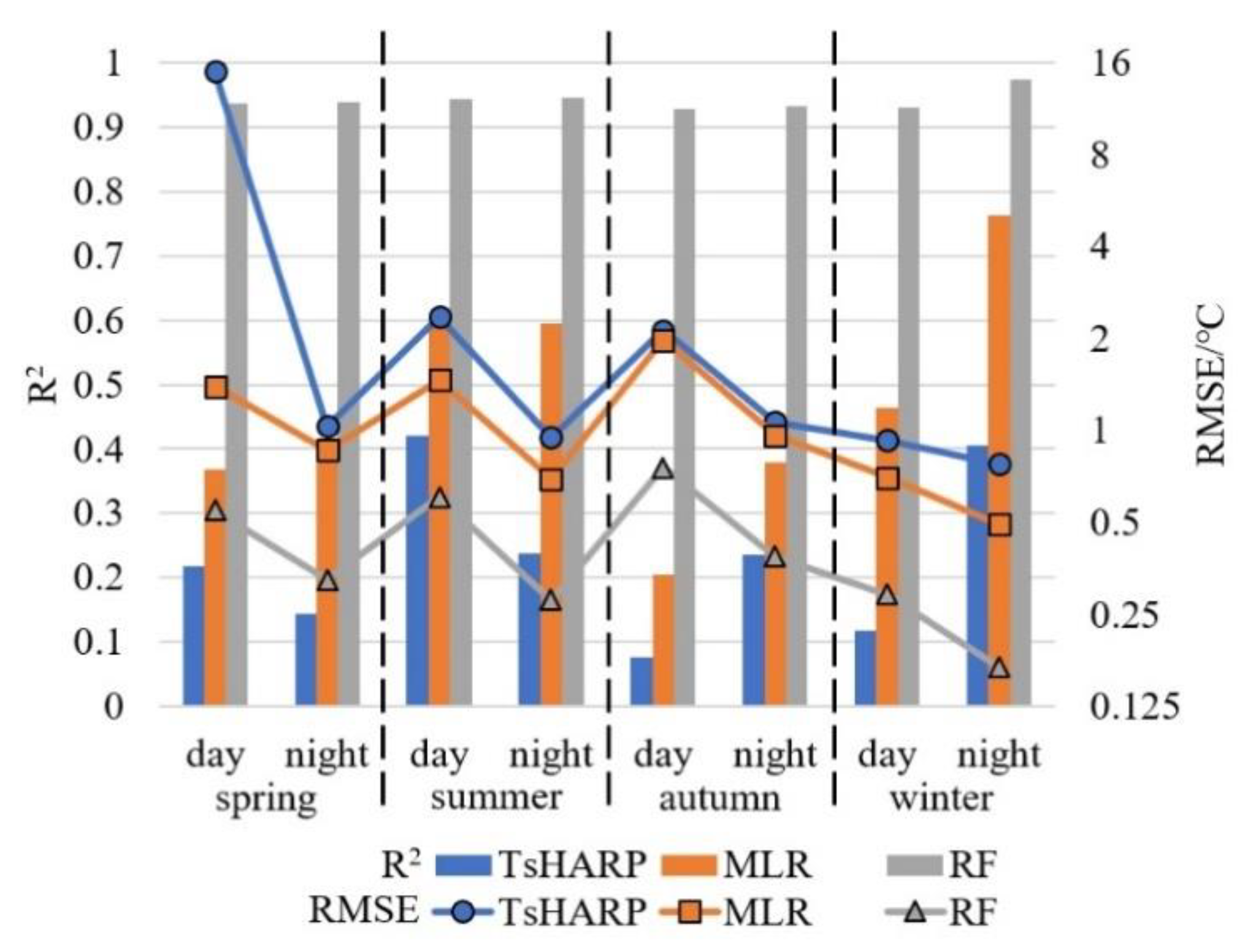 Remotesensing 12 02134 g012 Remotesensing 12 02134 g012