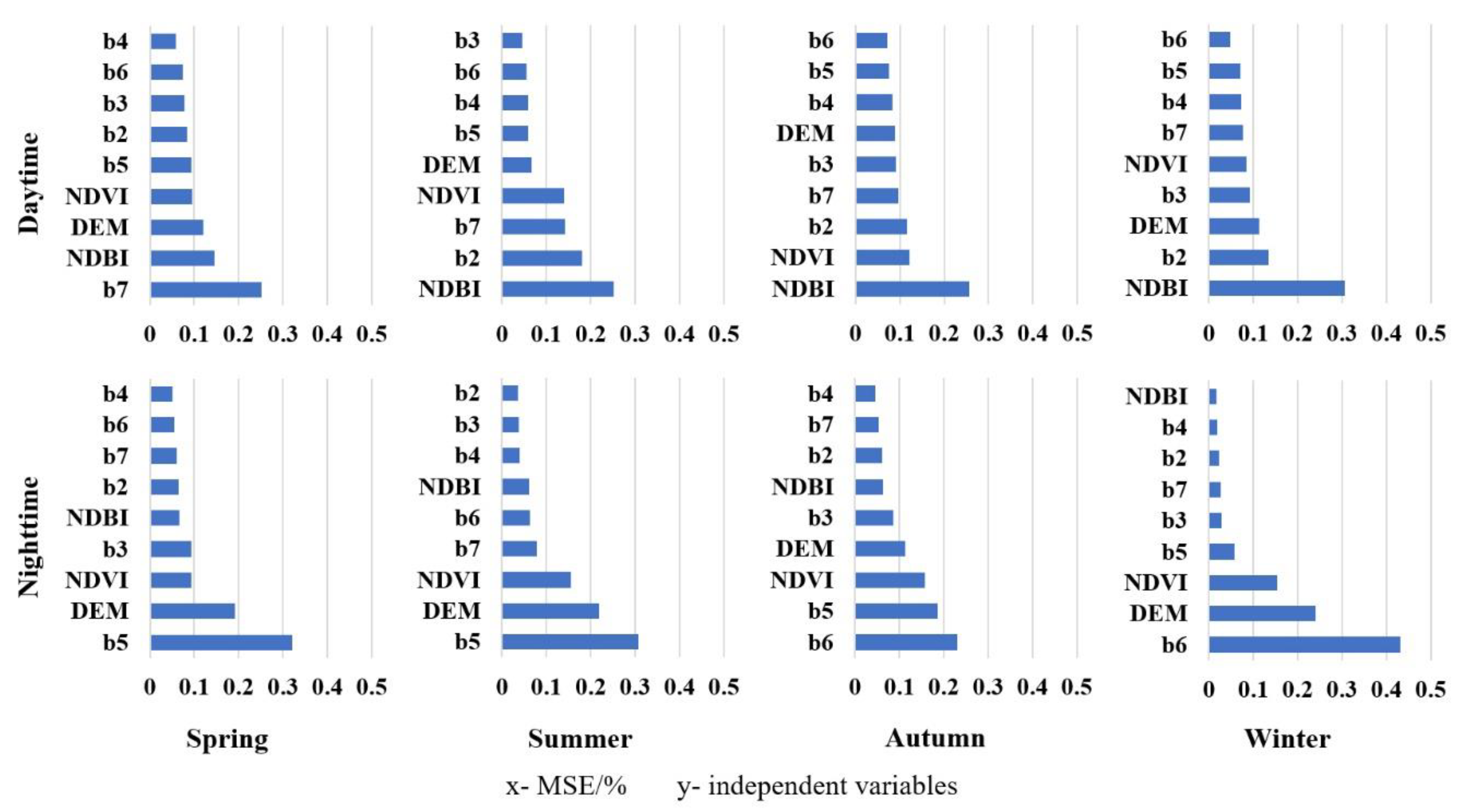Remotesensing 12 02134 g013 Remotesensing 12 02134 g013