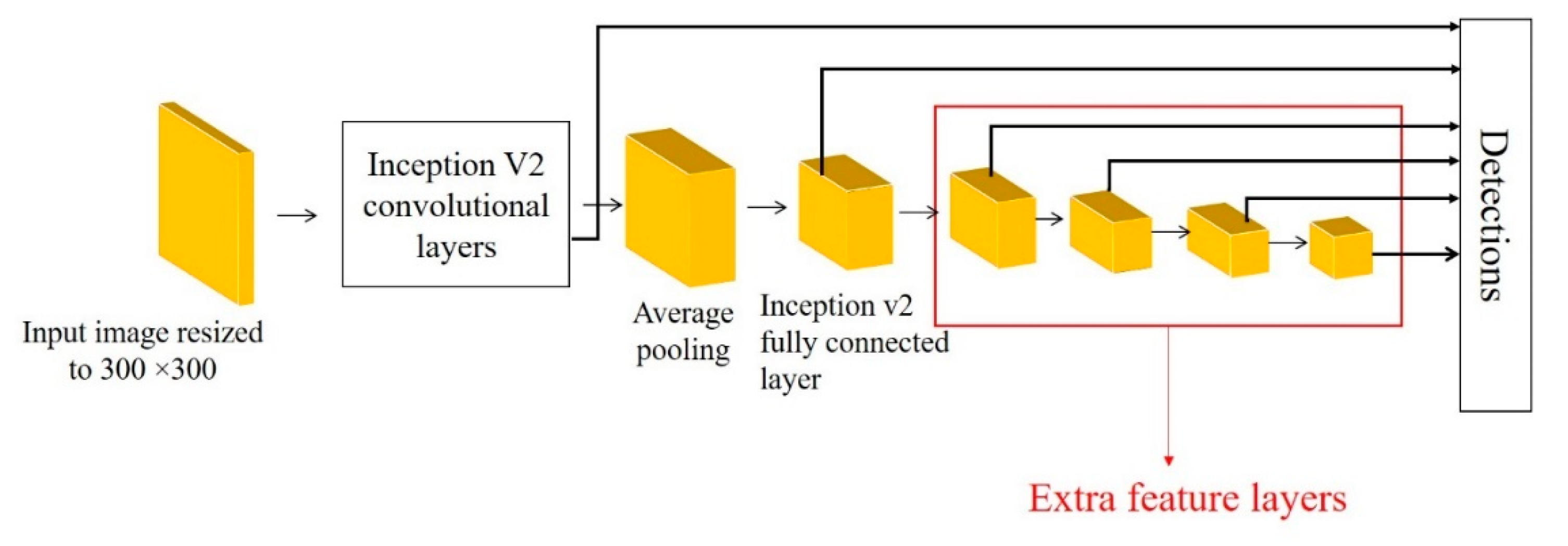 Remotesensing 12 02136 g004