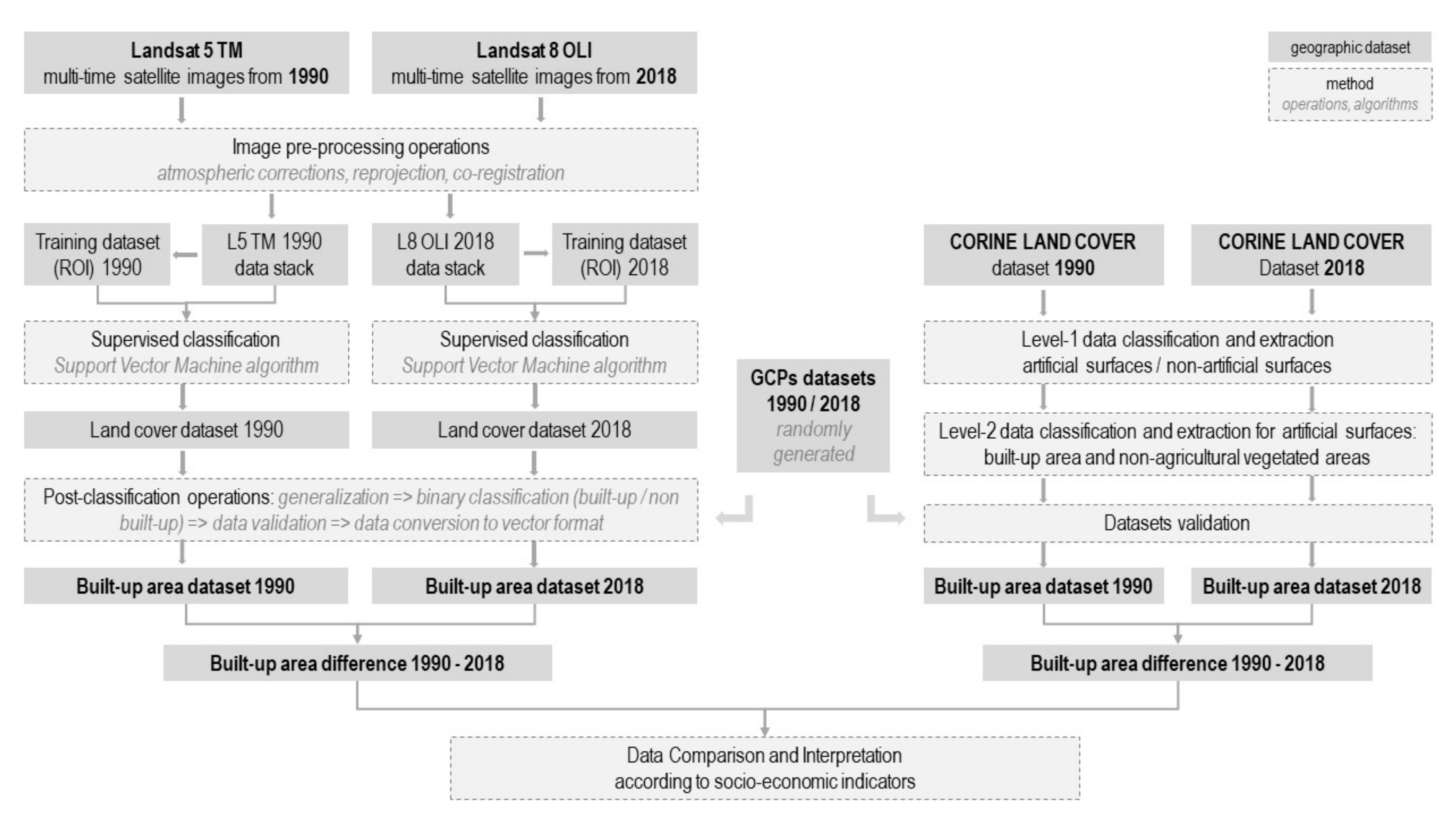 Remotesensing 12 02137 g002