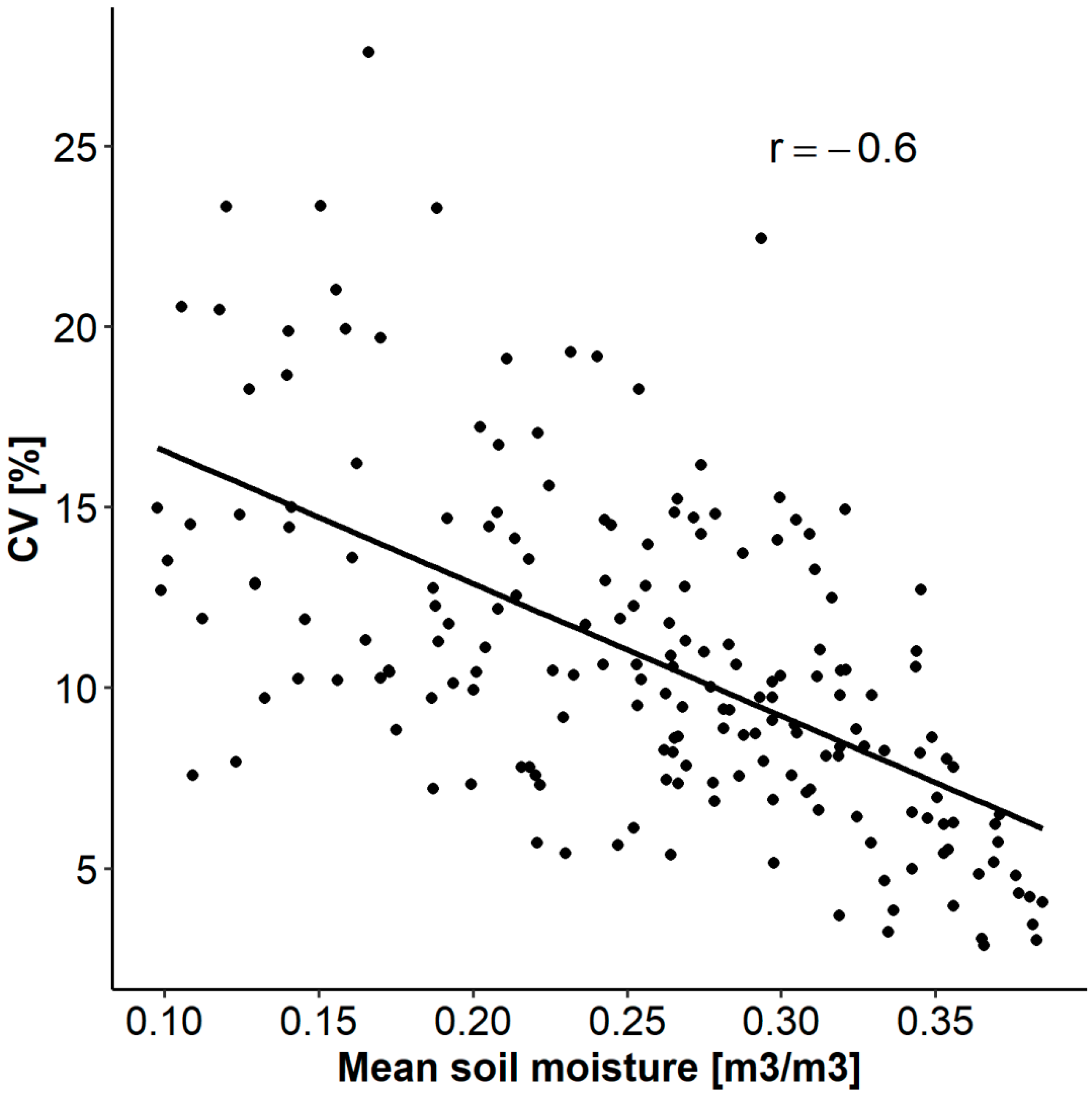 Remotesensing 12 02138 g004 Remotesensing 12 02138 g004
