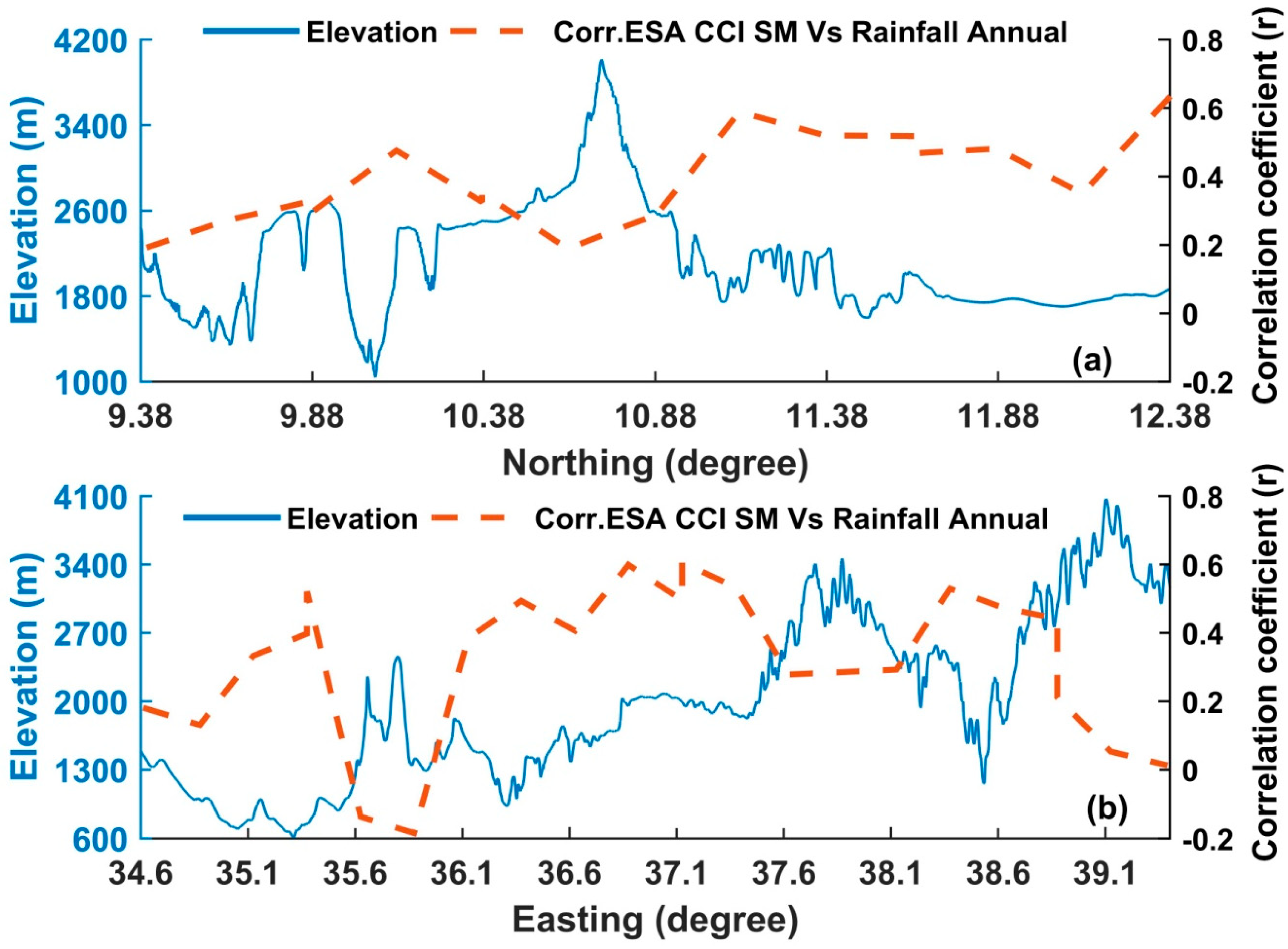 Remotesensing 12 02138 g012 Remotesensing 12 02138 g012