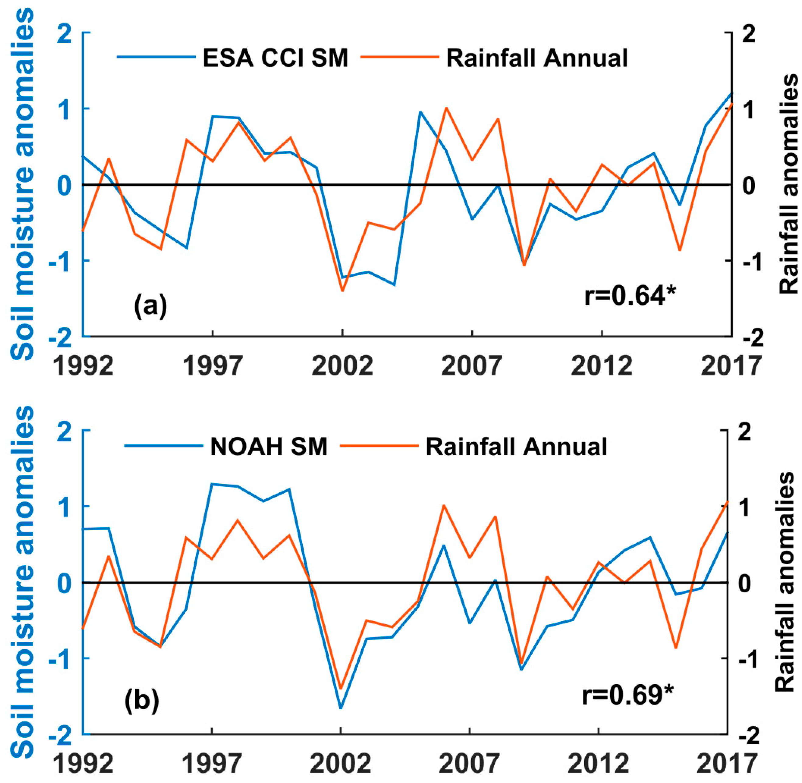Remotesensing 12 02138 g014 Remotesensing 12 02138 g014