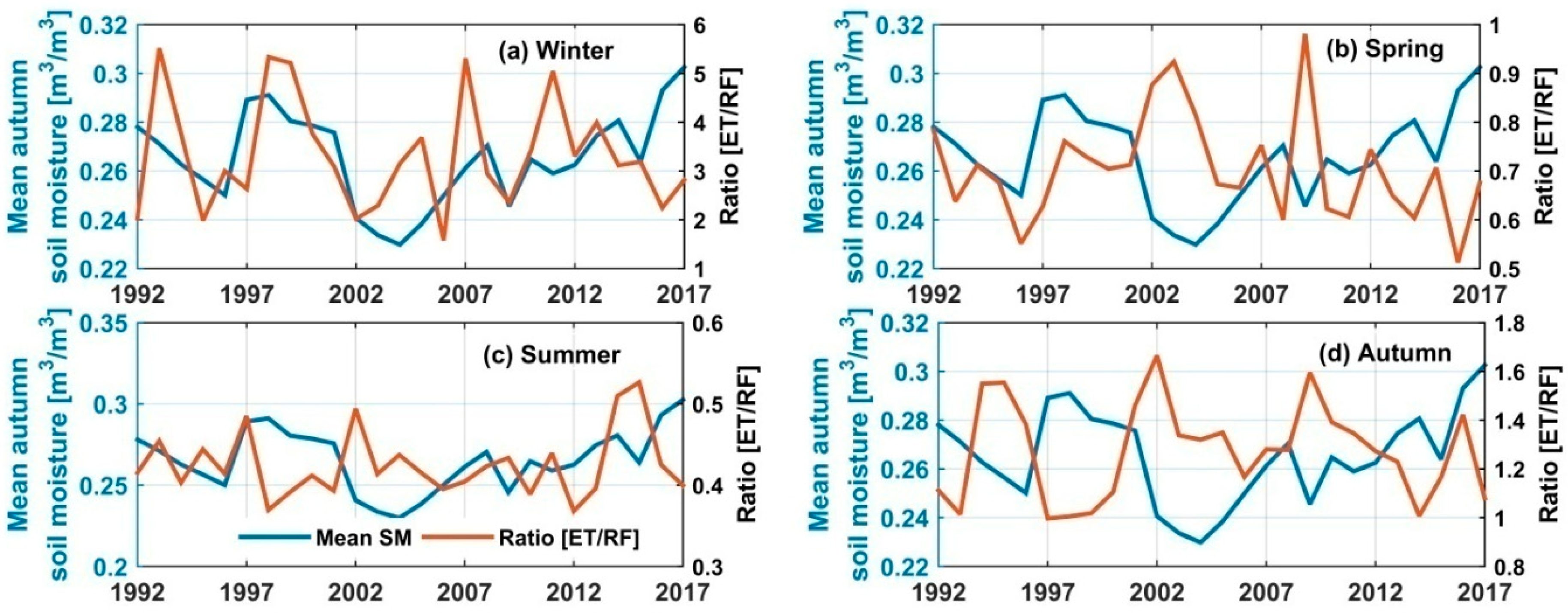 Remotesensing 12 02138 g015 Remotesensing 12 02138 g015