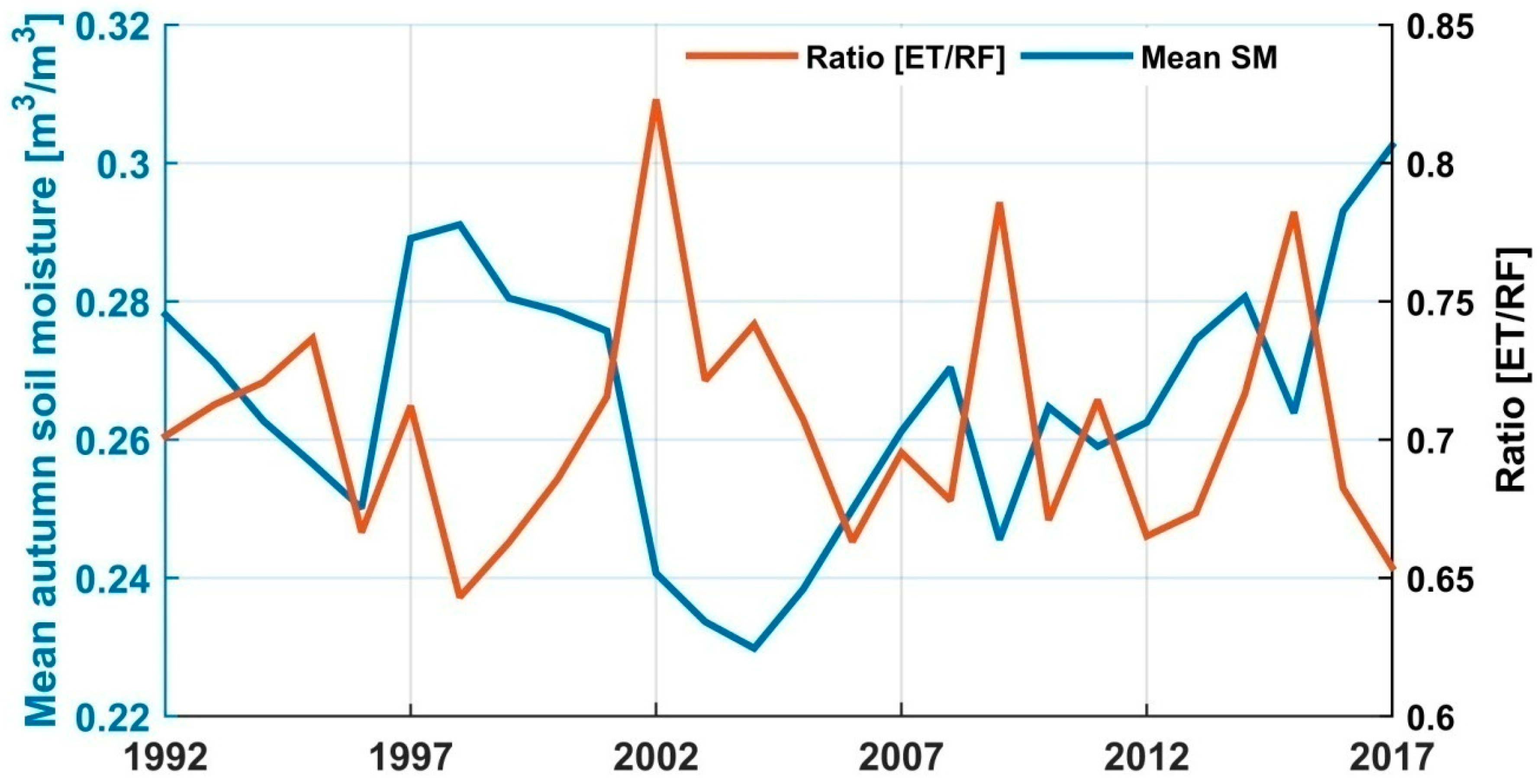 Remotesensing 12 02138 g016 Remotesensing 12 02138 g016