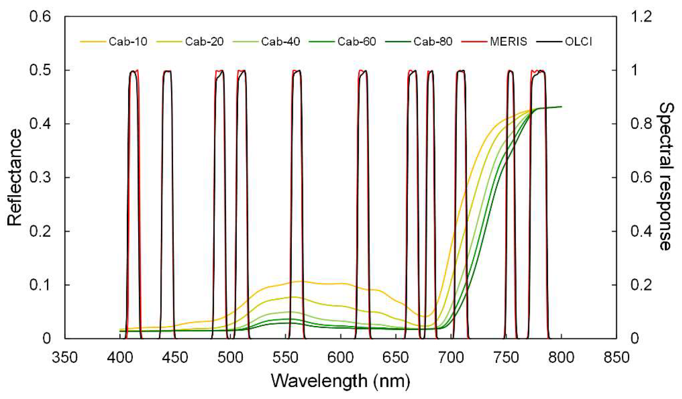 Remotesensing 12 02139 g003