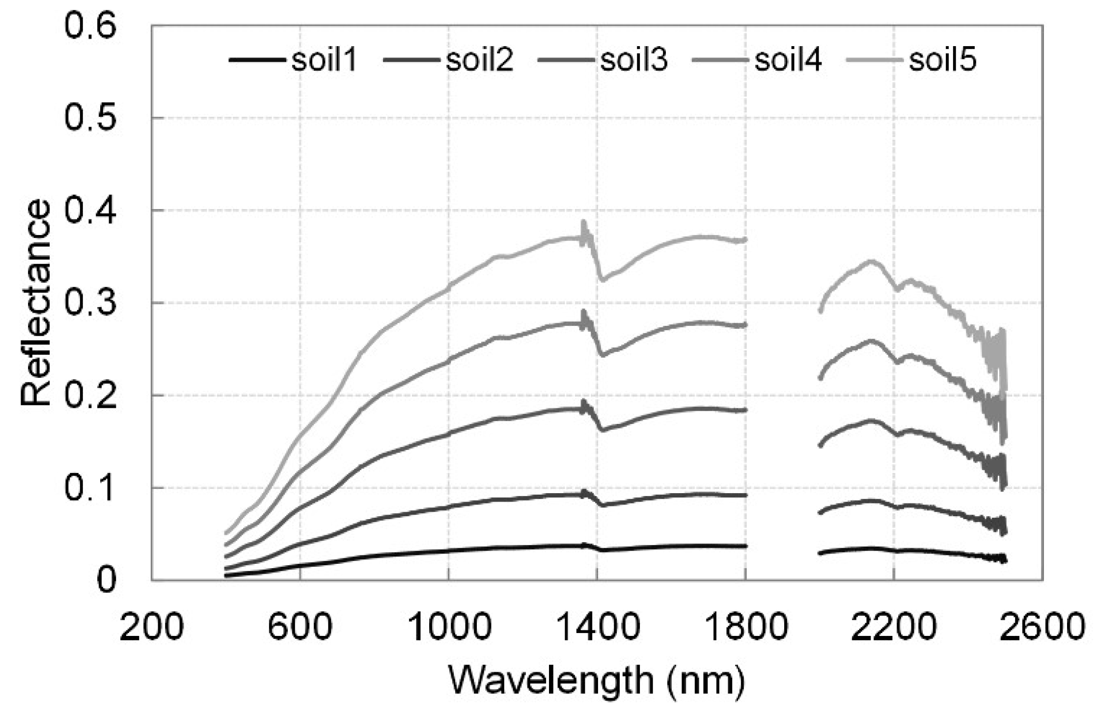 Remotesensing 12 02139 g004