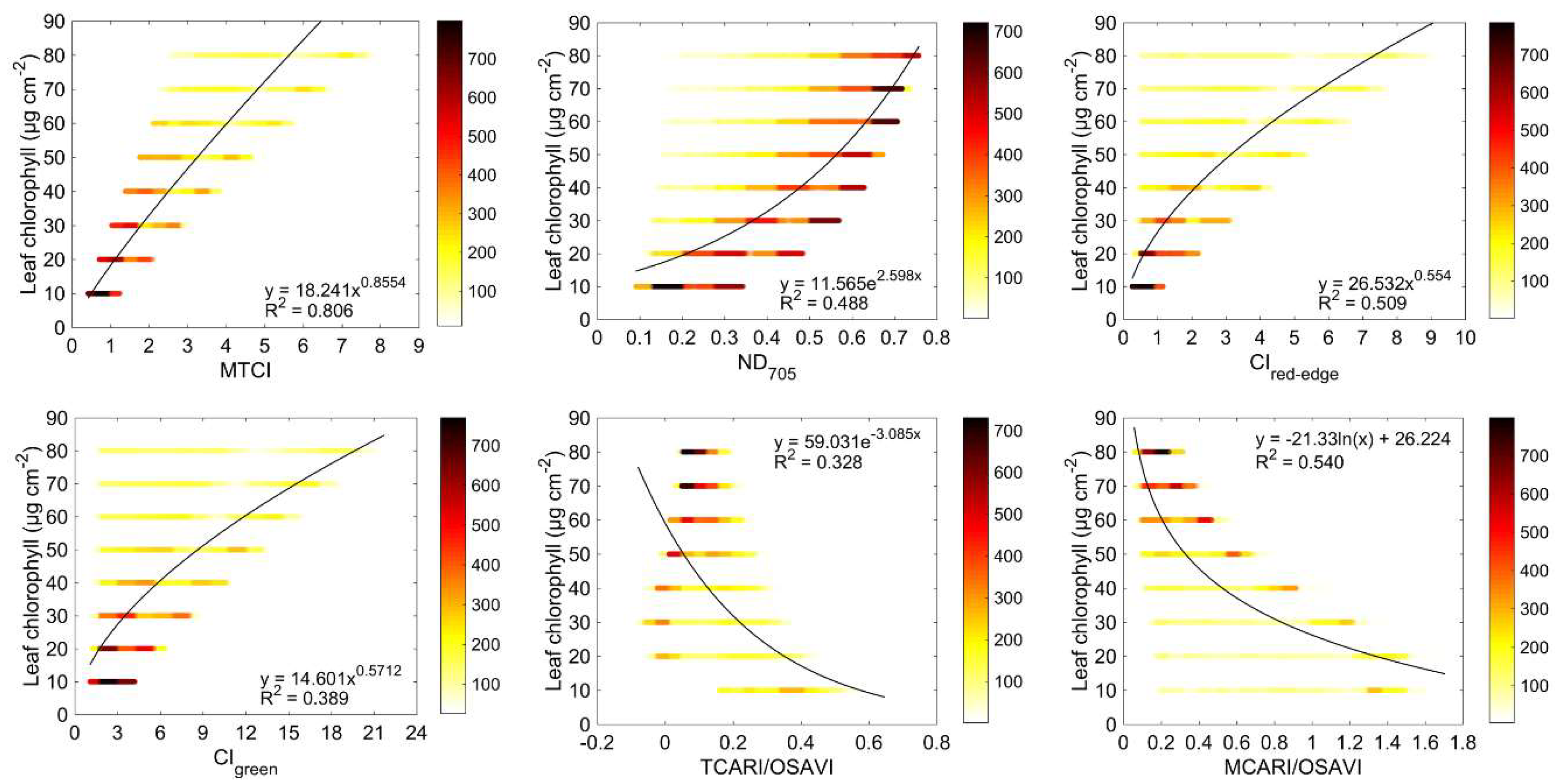 Remotesensing 12 02139 g007