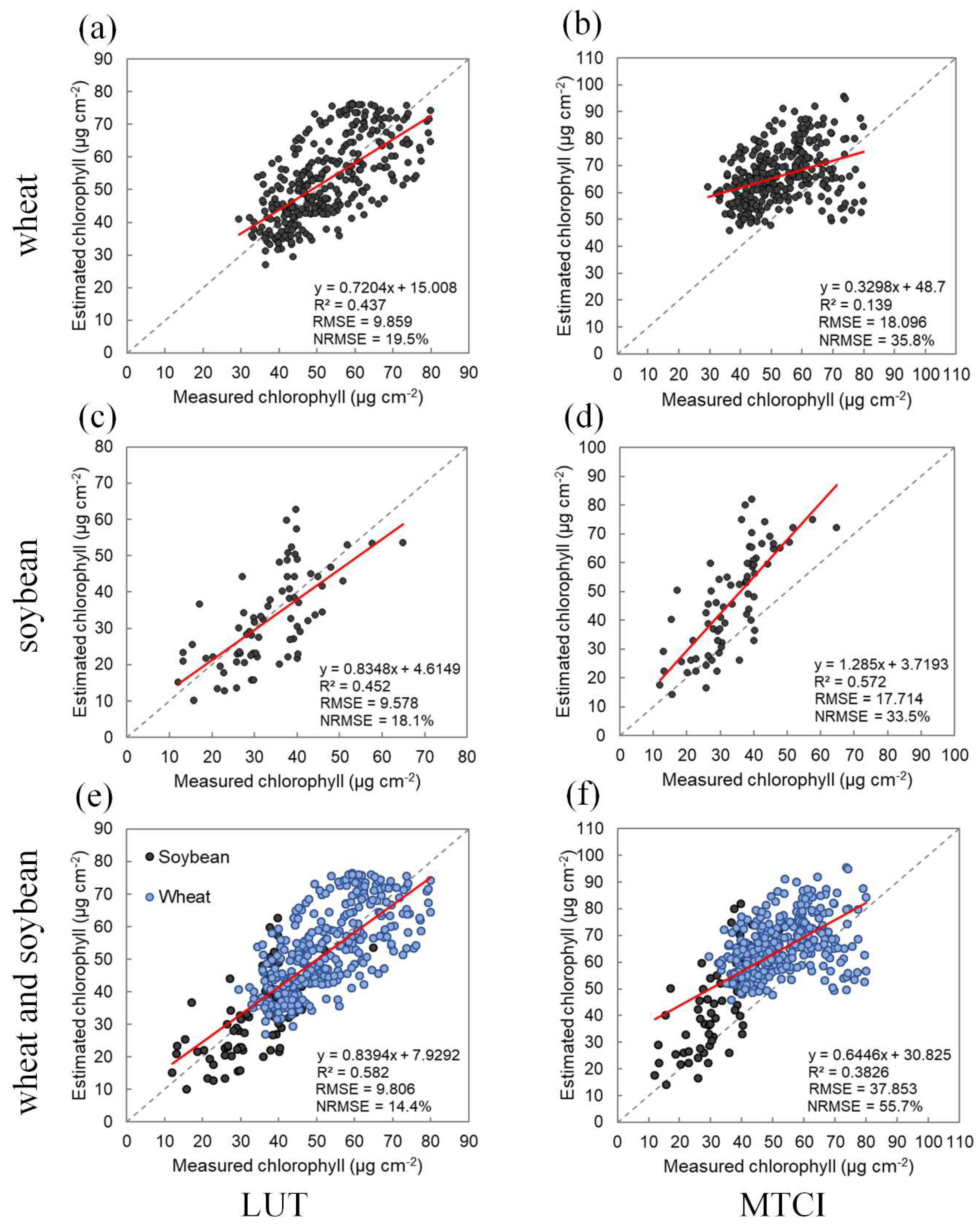 Remotesensing 12 02139 g009