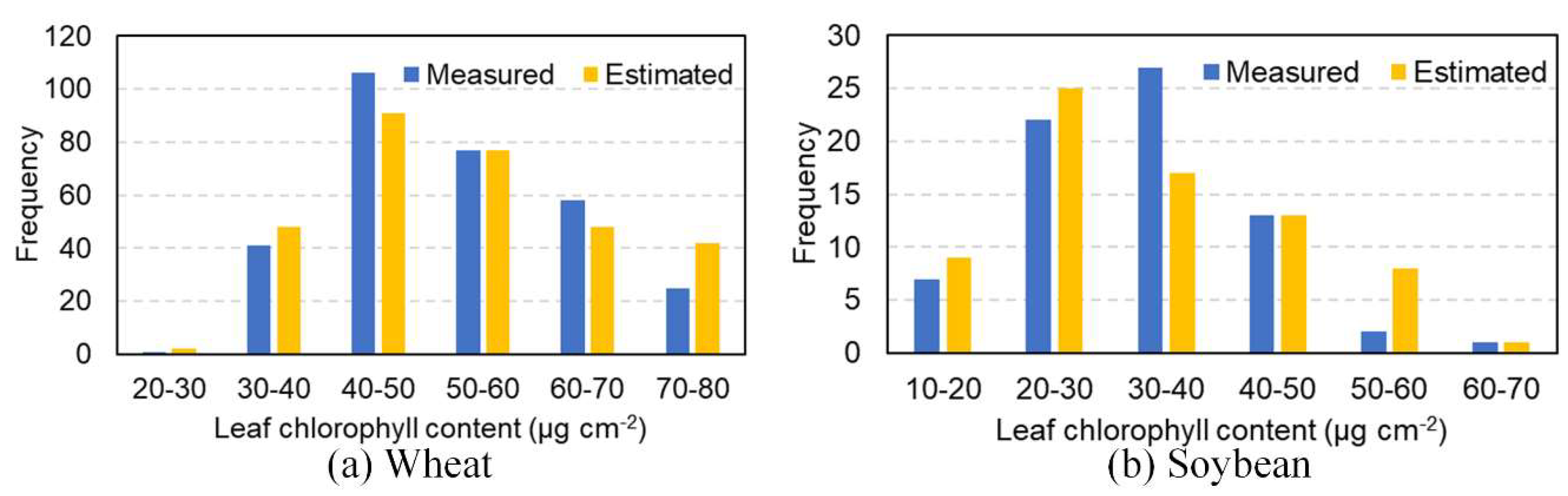 Remotesensing 12 02139 g010
