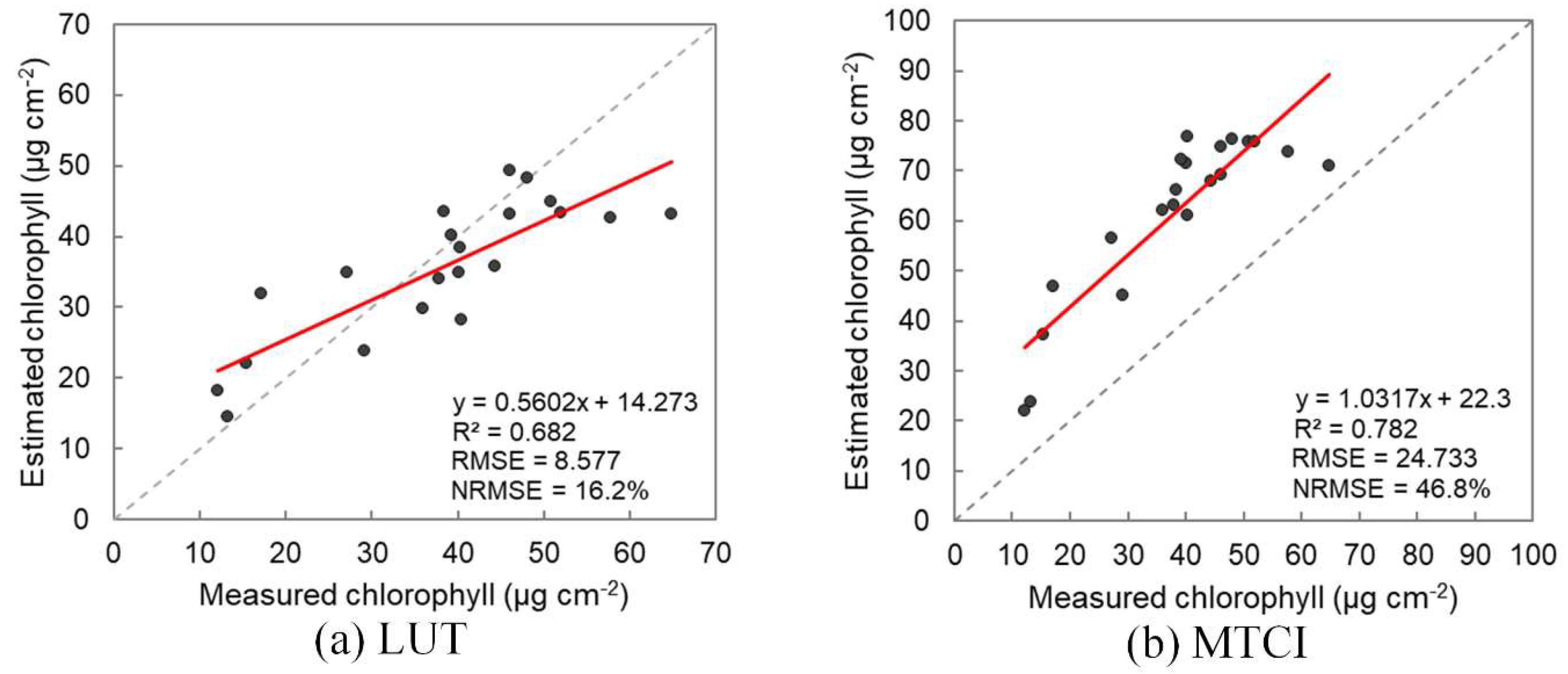 Remotesensing 12 02139 g011