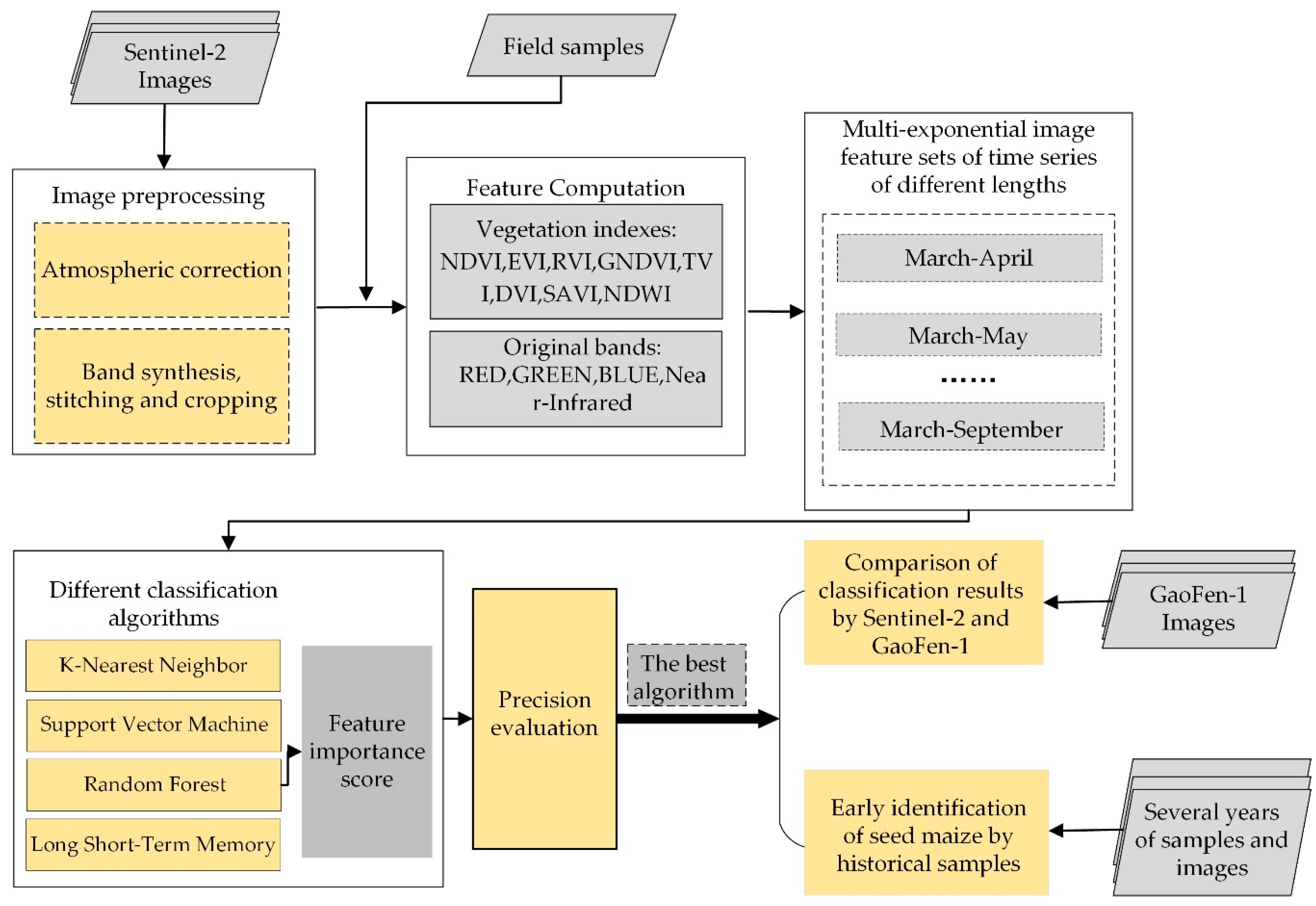 Remotesensing 12 02140 g003