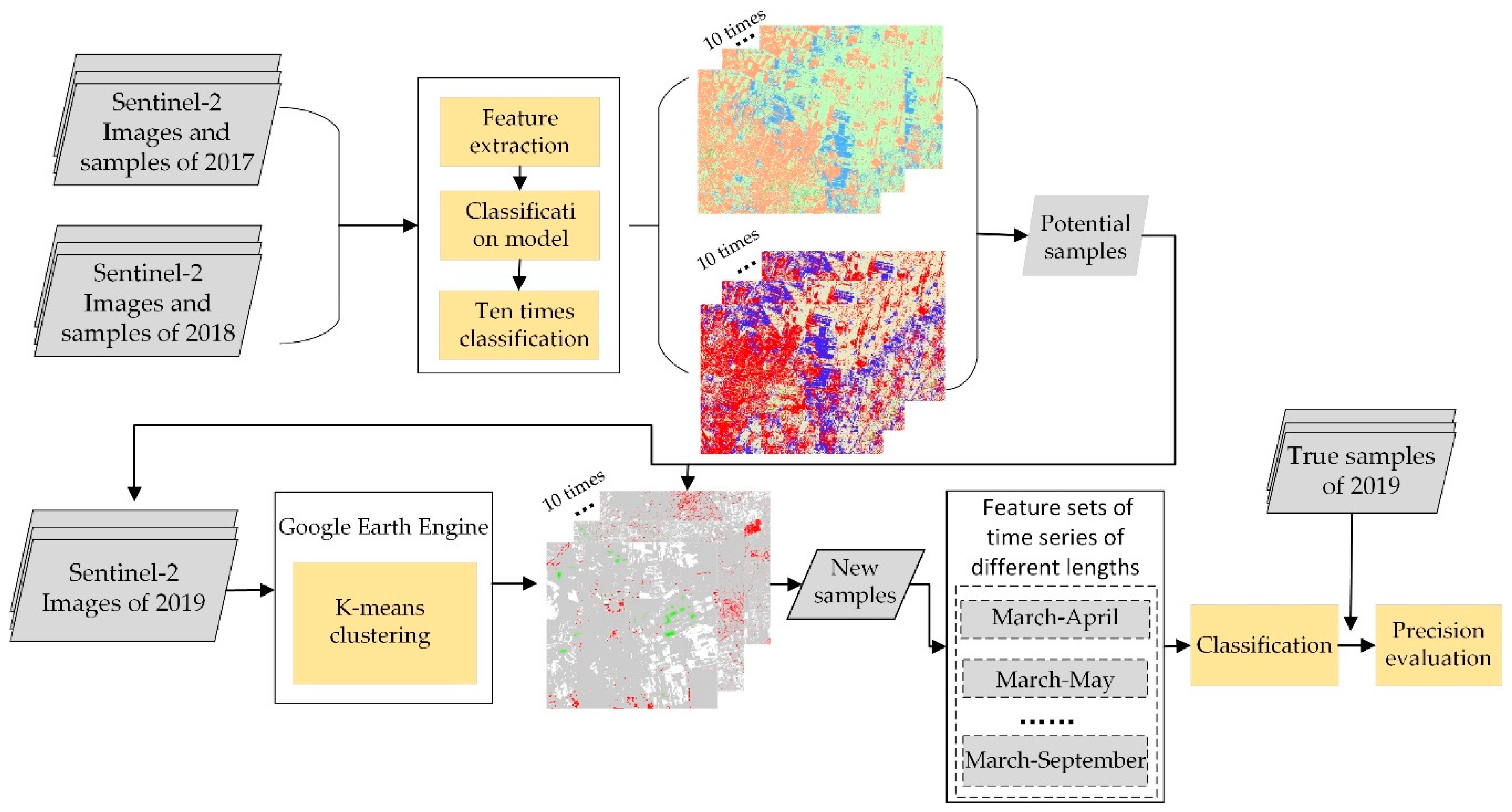 Remotesensing 12 02140 g004