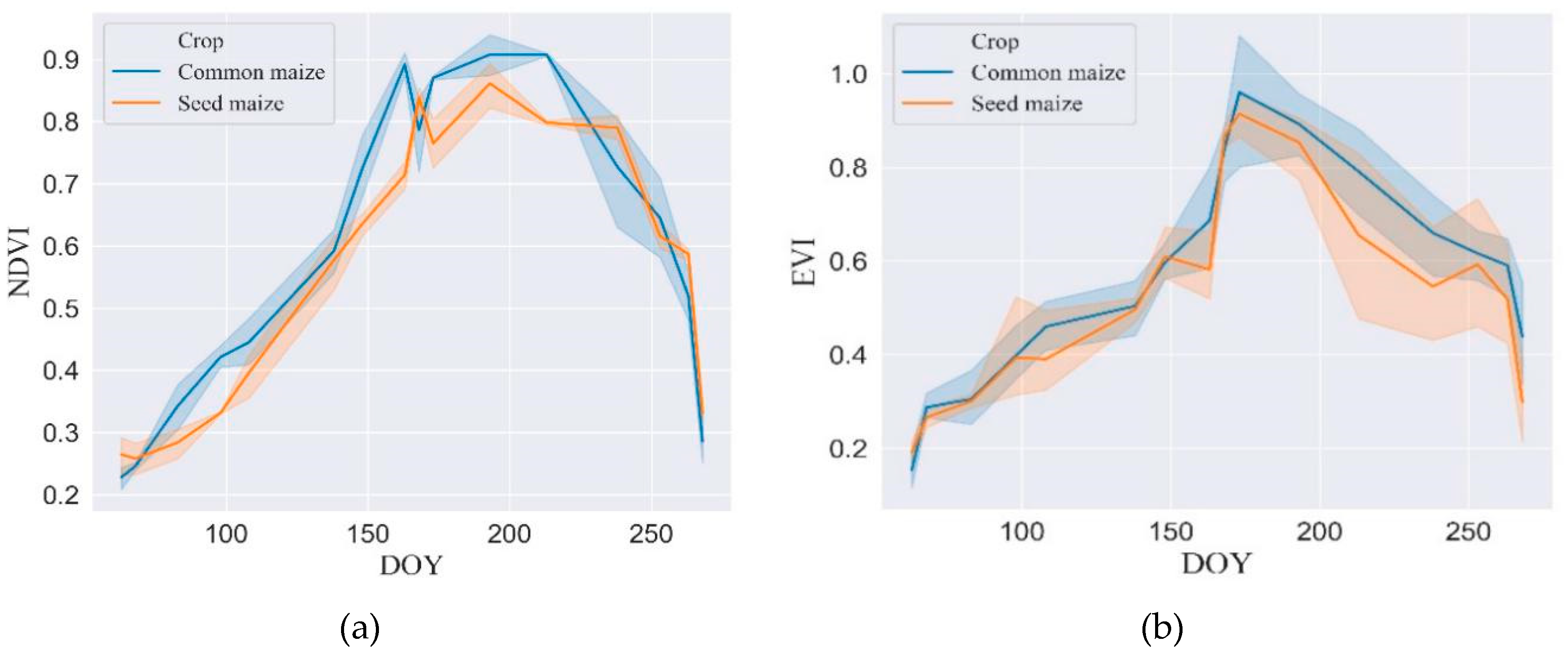 Remotesensing 12 02140 g006a