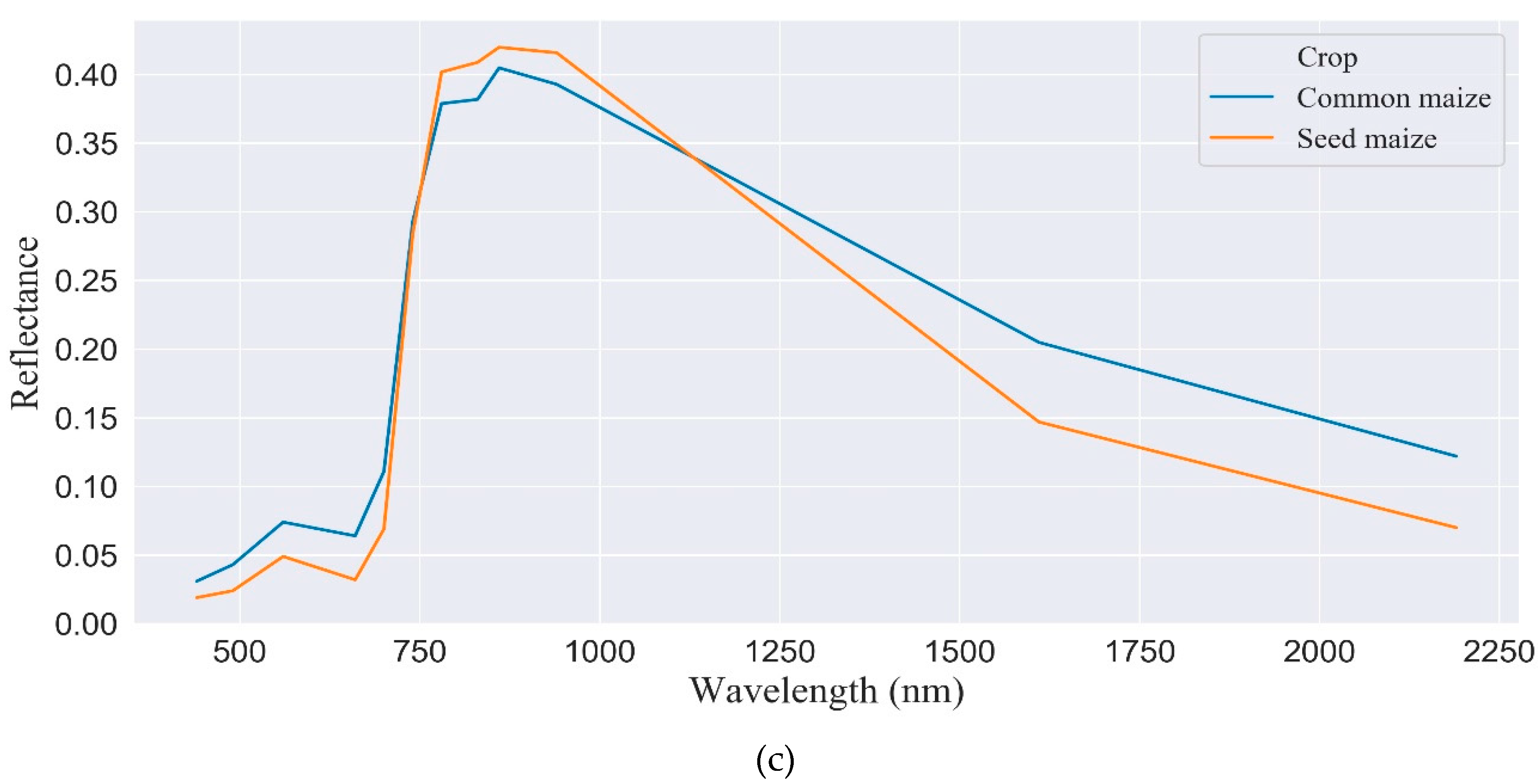 Remotesensing 12 02140 g006b