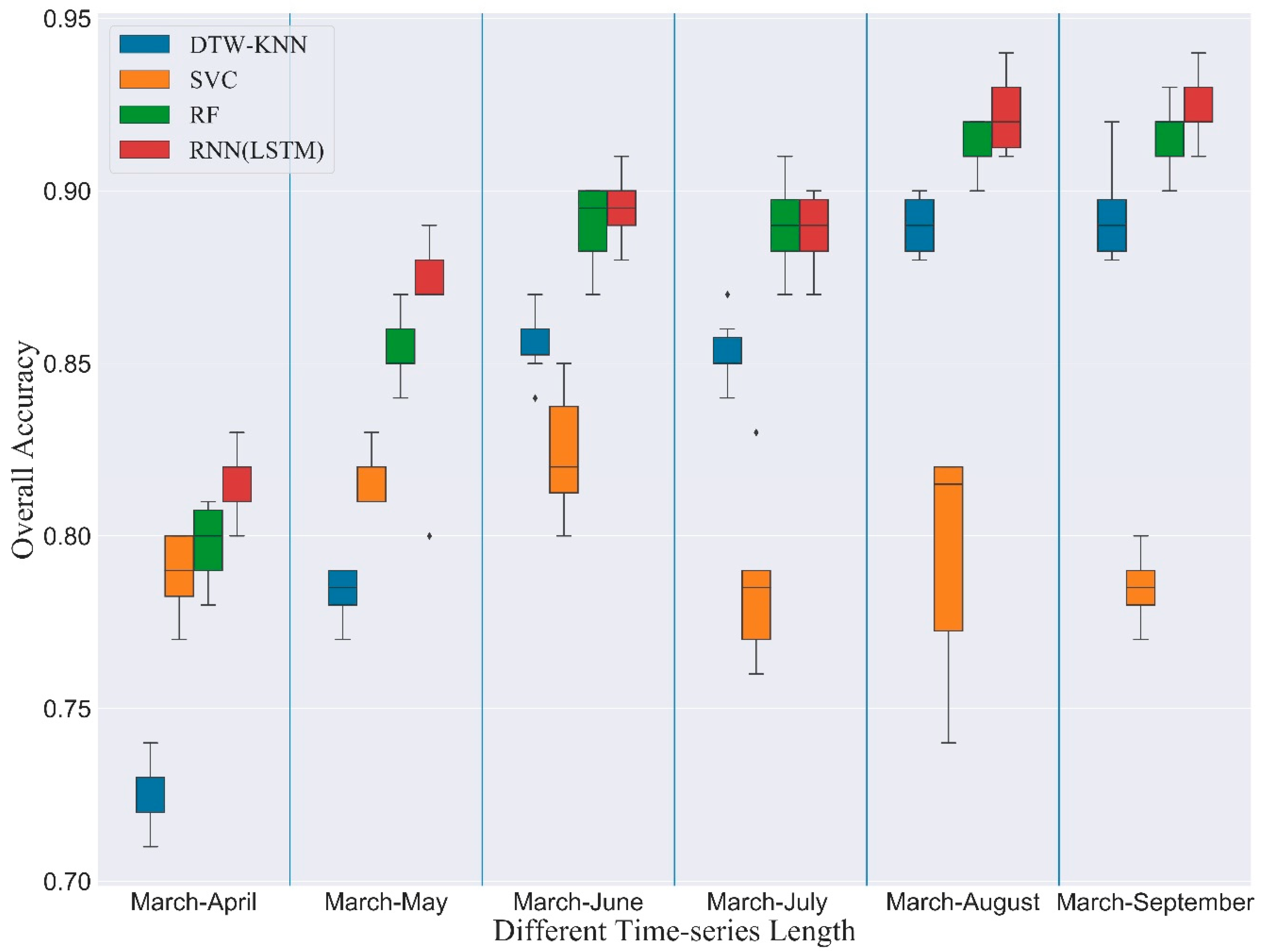 Remotesensing 12 02140 g008