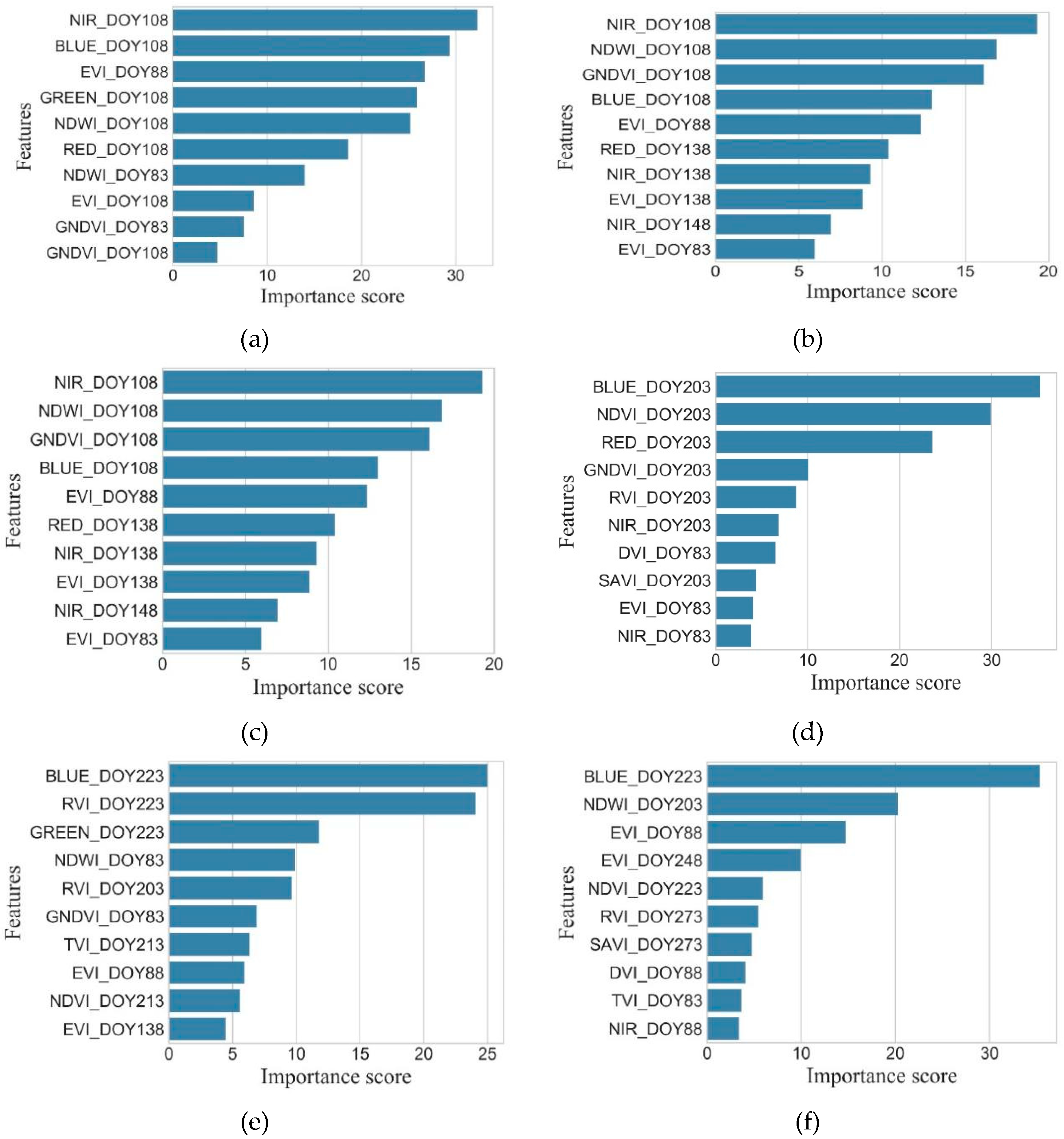 Remotesensing 12 02140 g010