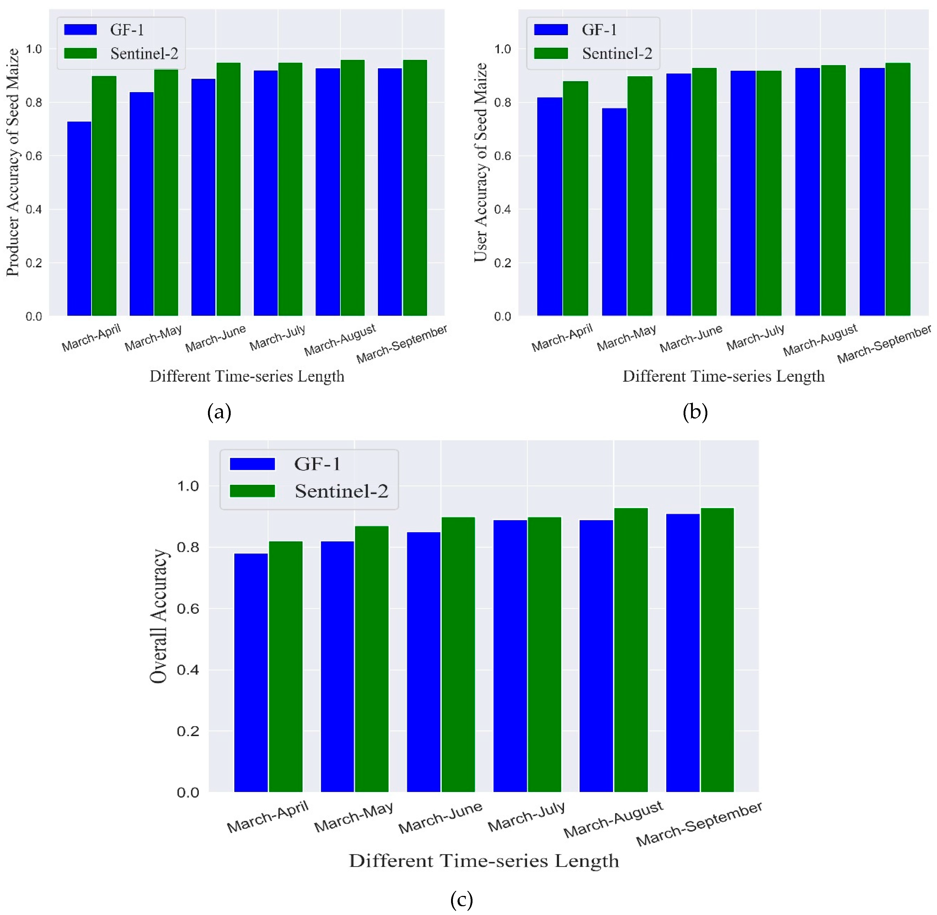 Remotesensing 12 02140 g011