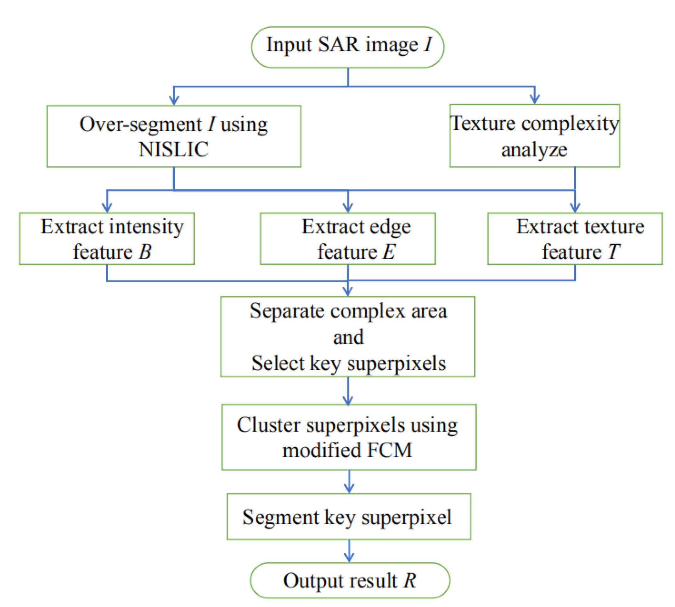 Remotesensing 12 02141 g001
