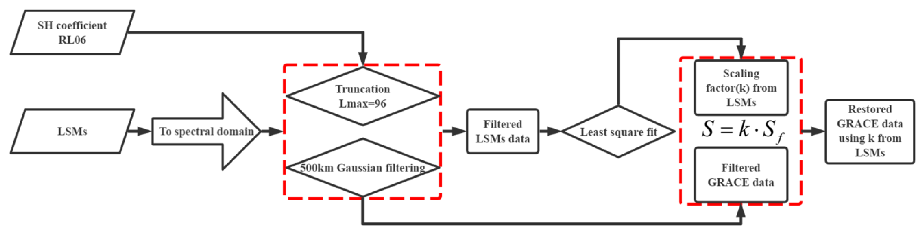Remotesensing 12 02143 g003 Remotesensing 12 02143 g003